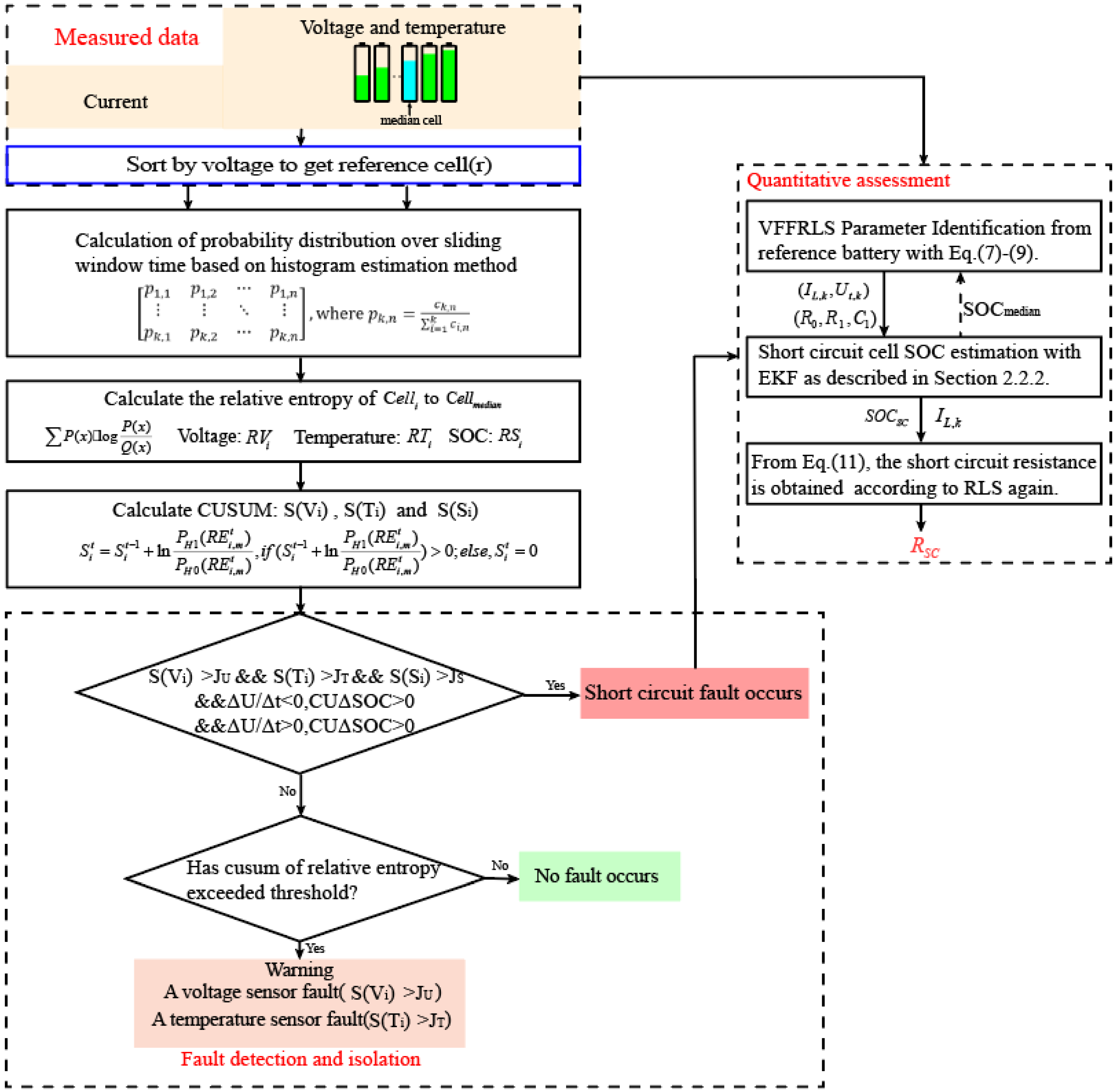 Batteries 10 00217 g001