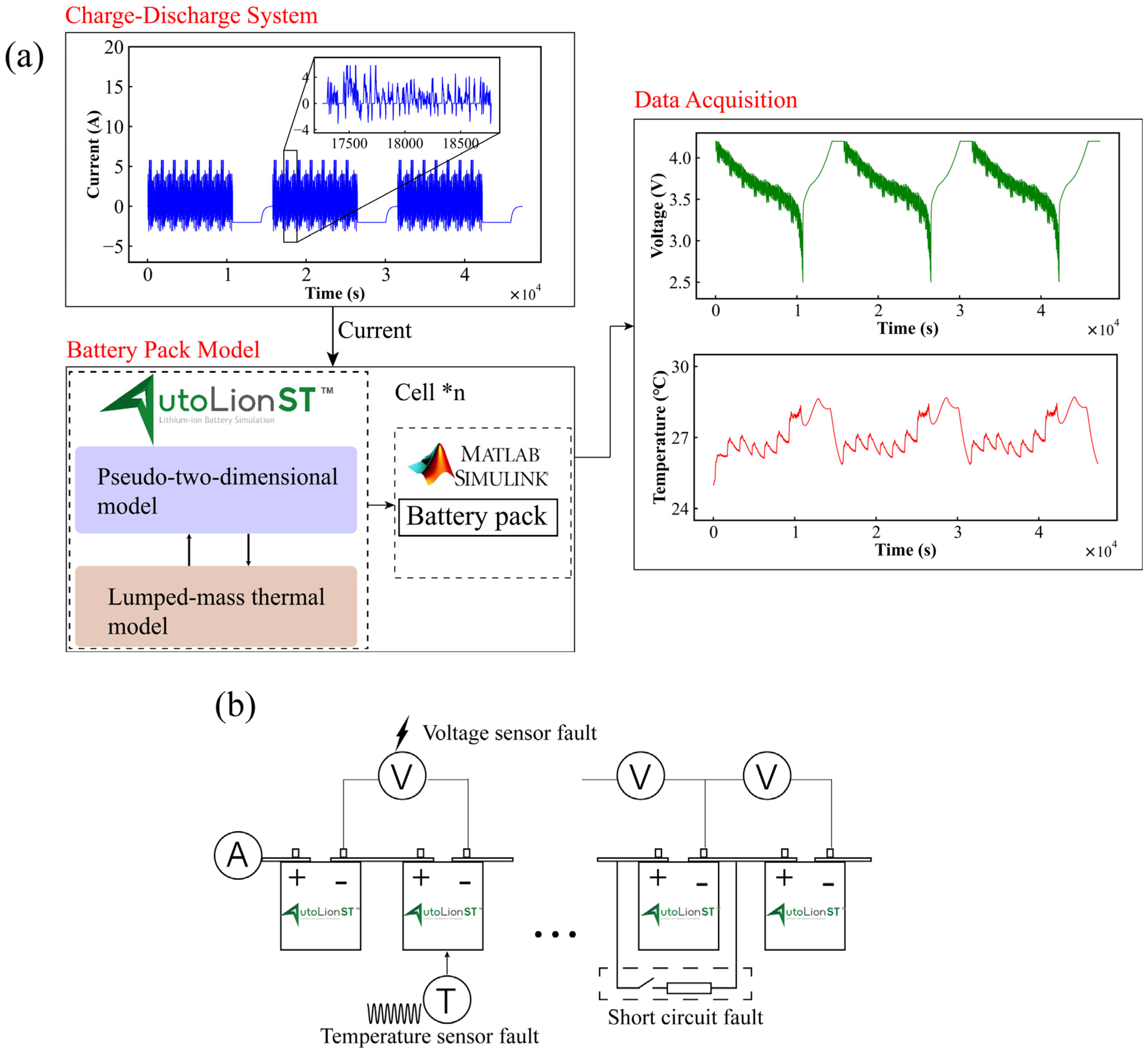 Batteries | Free Full-Text | Fault Diagnosis for Lithium-Ion Battery ...