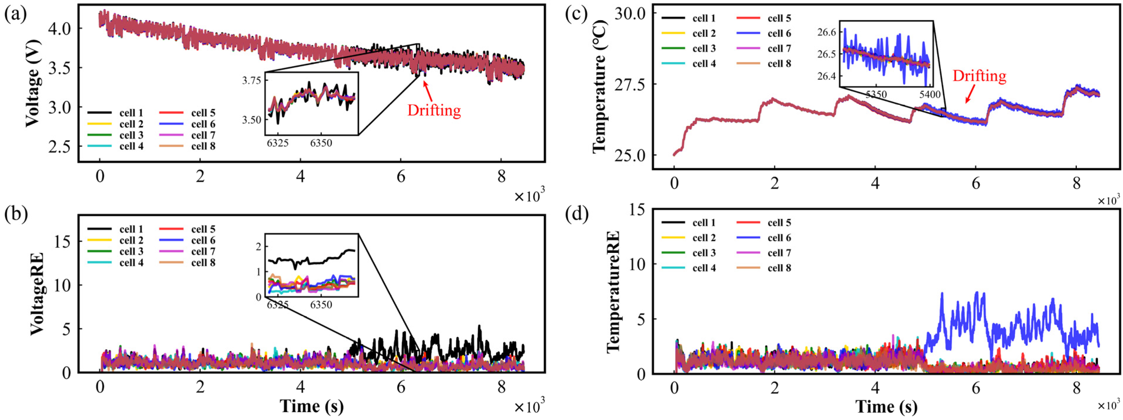 Batteries 10 00217 g005