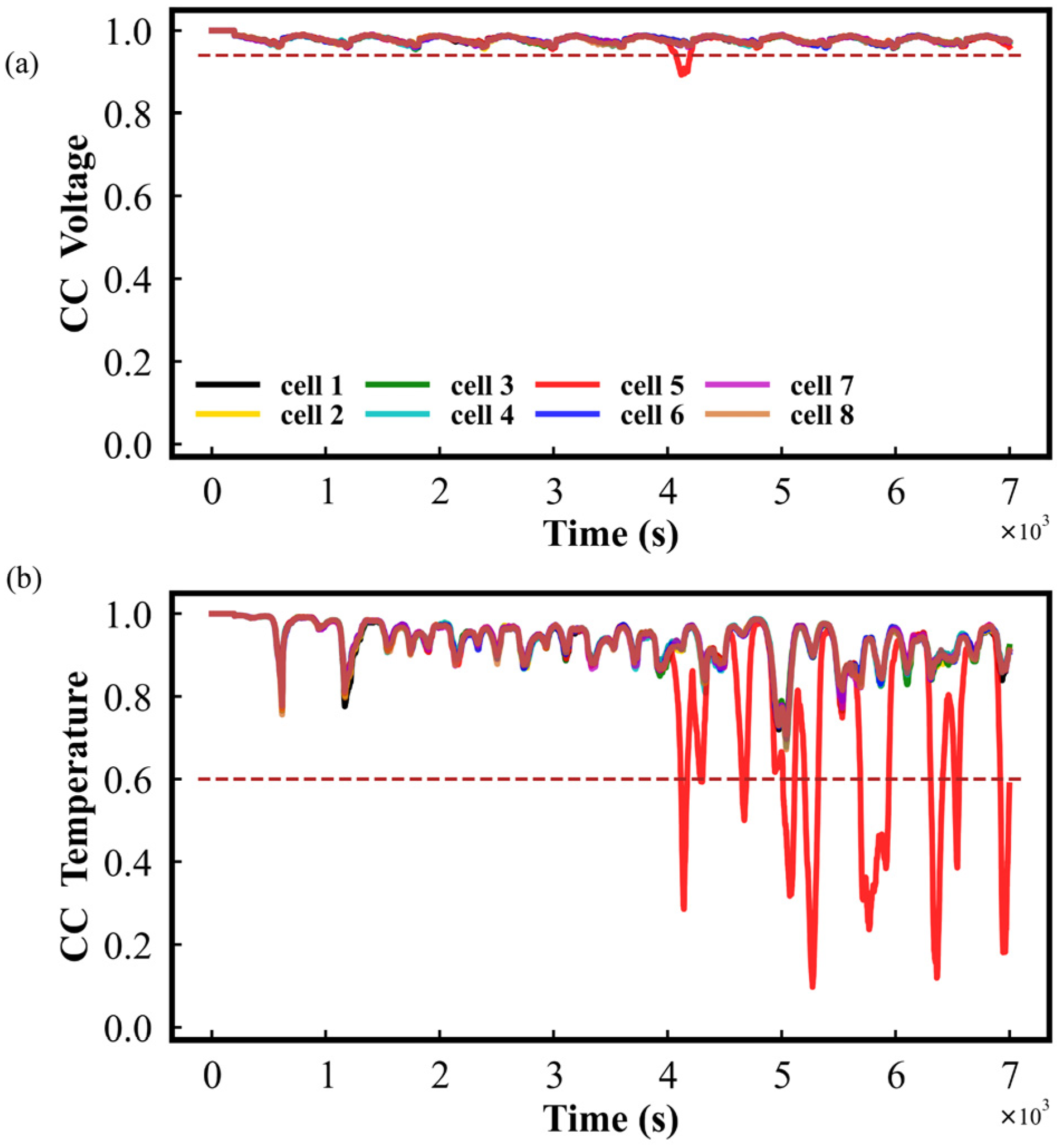Batteries 10 00217 g007
