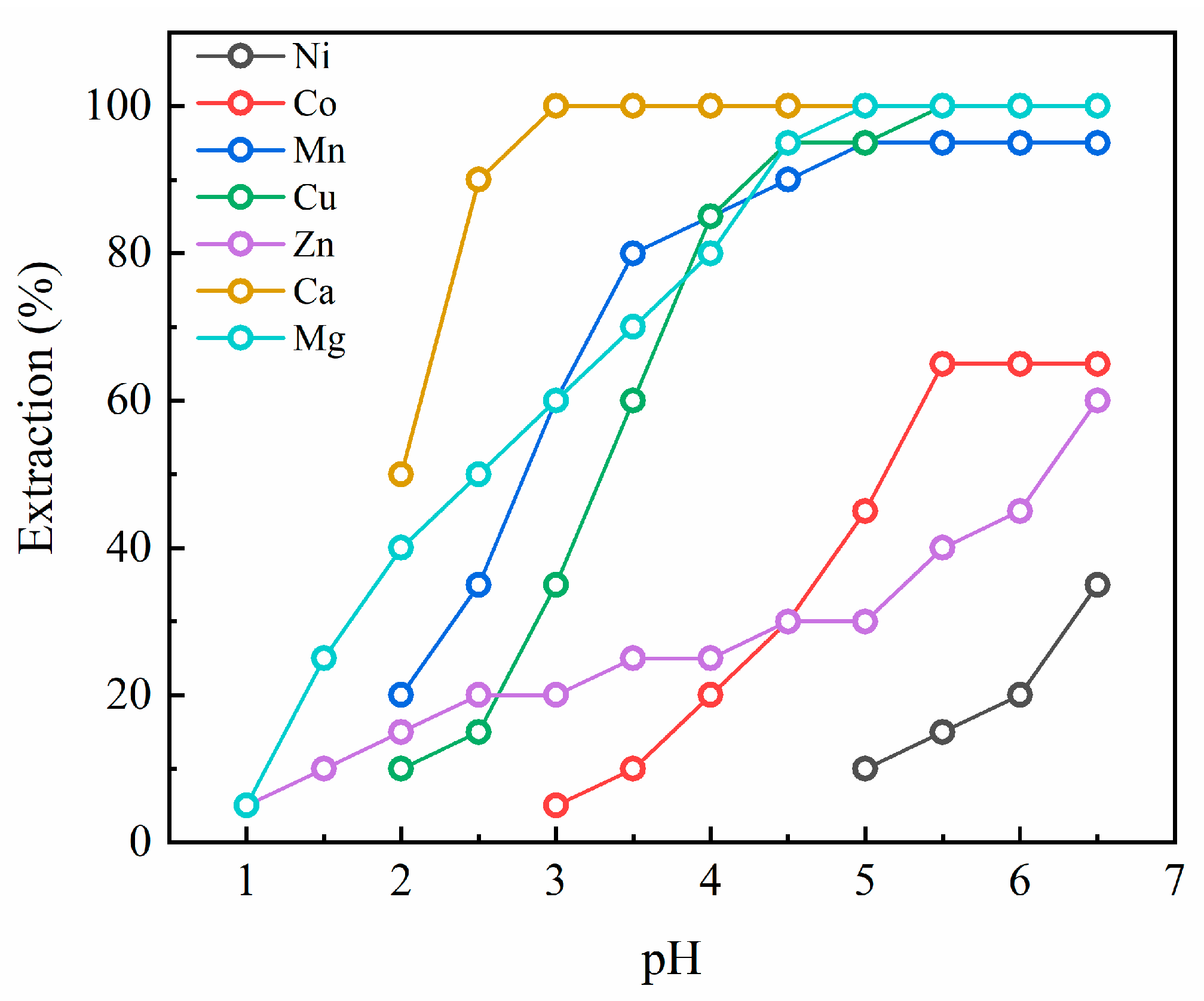 Batteries 10 00221 g001