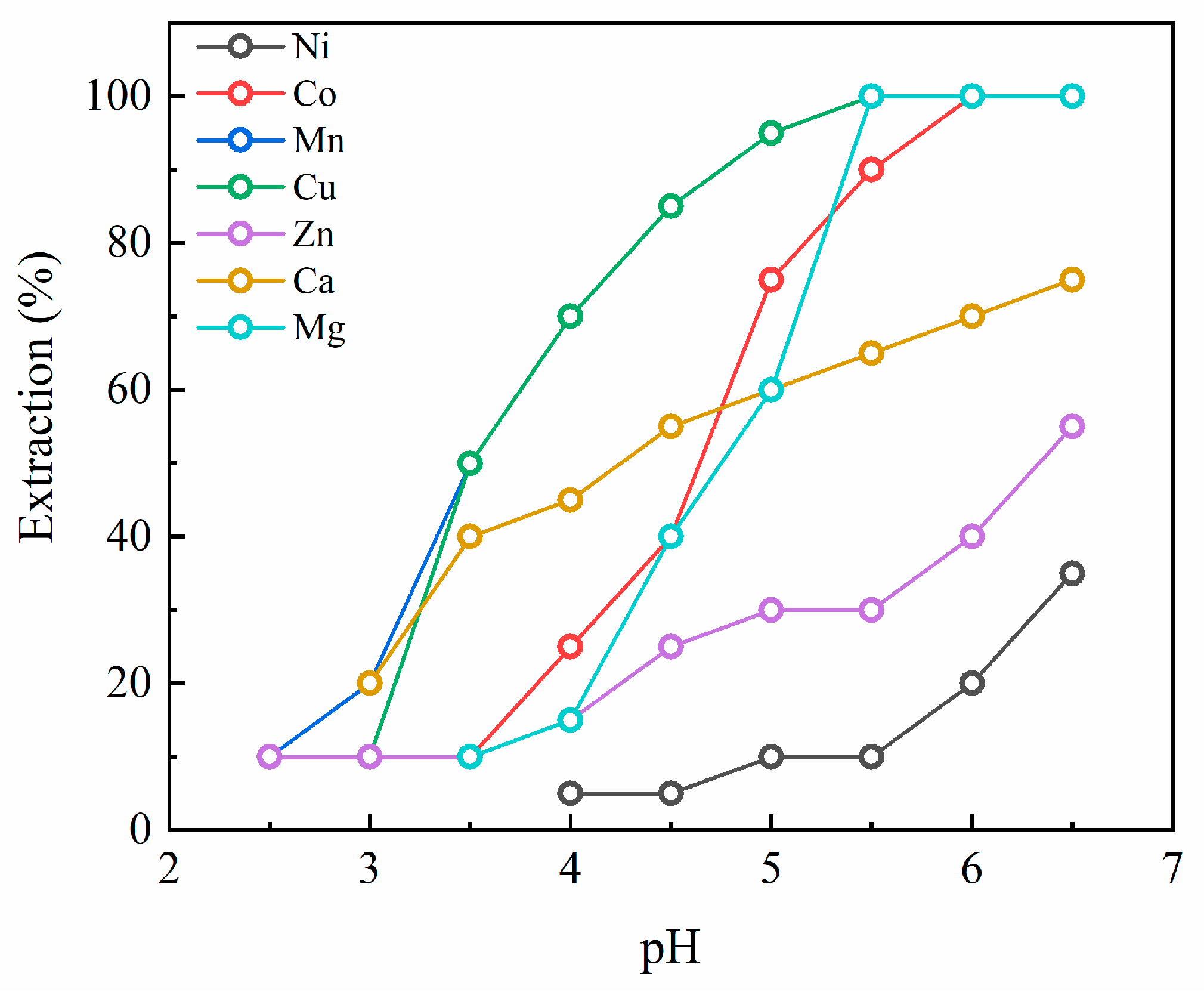 Batteries 10 00221 g003
