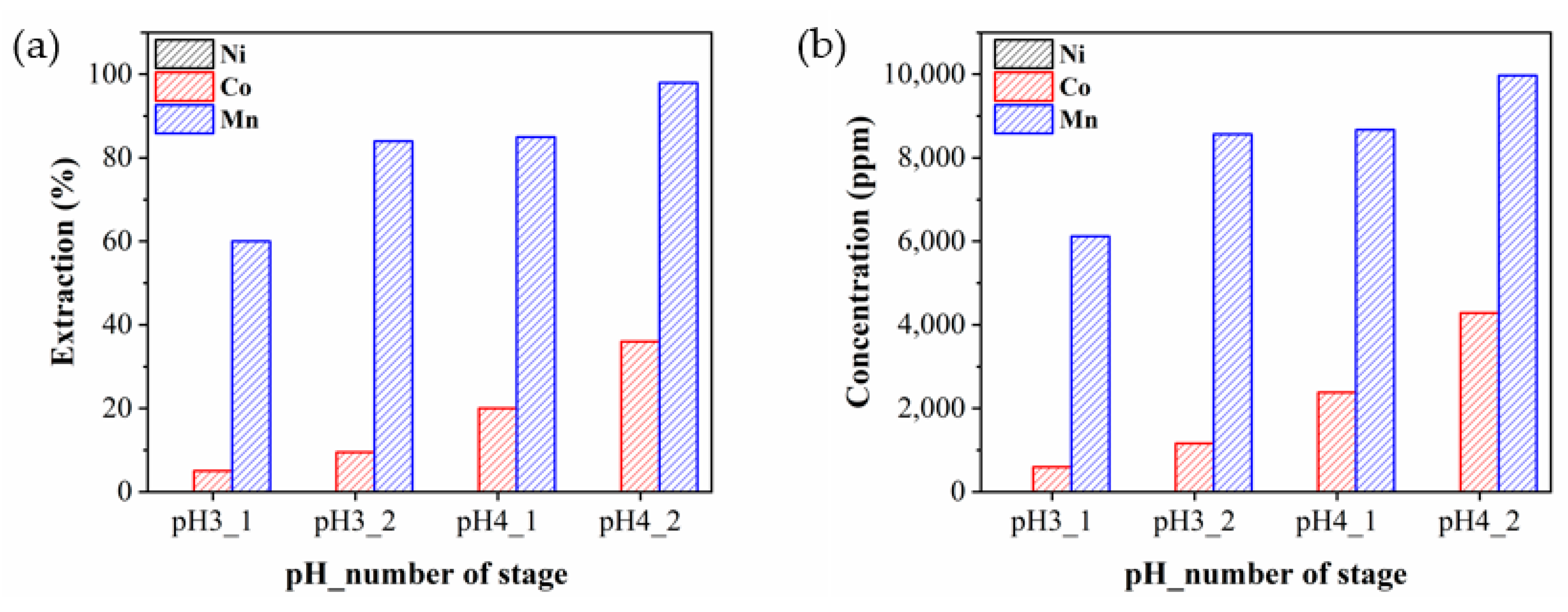 Batteries 10 00221 g007