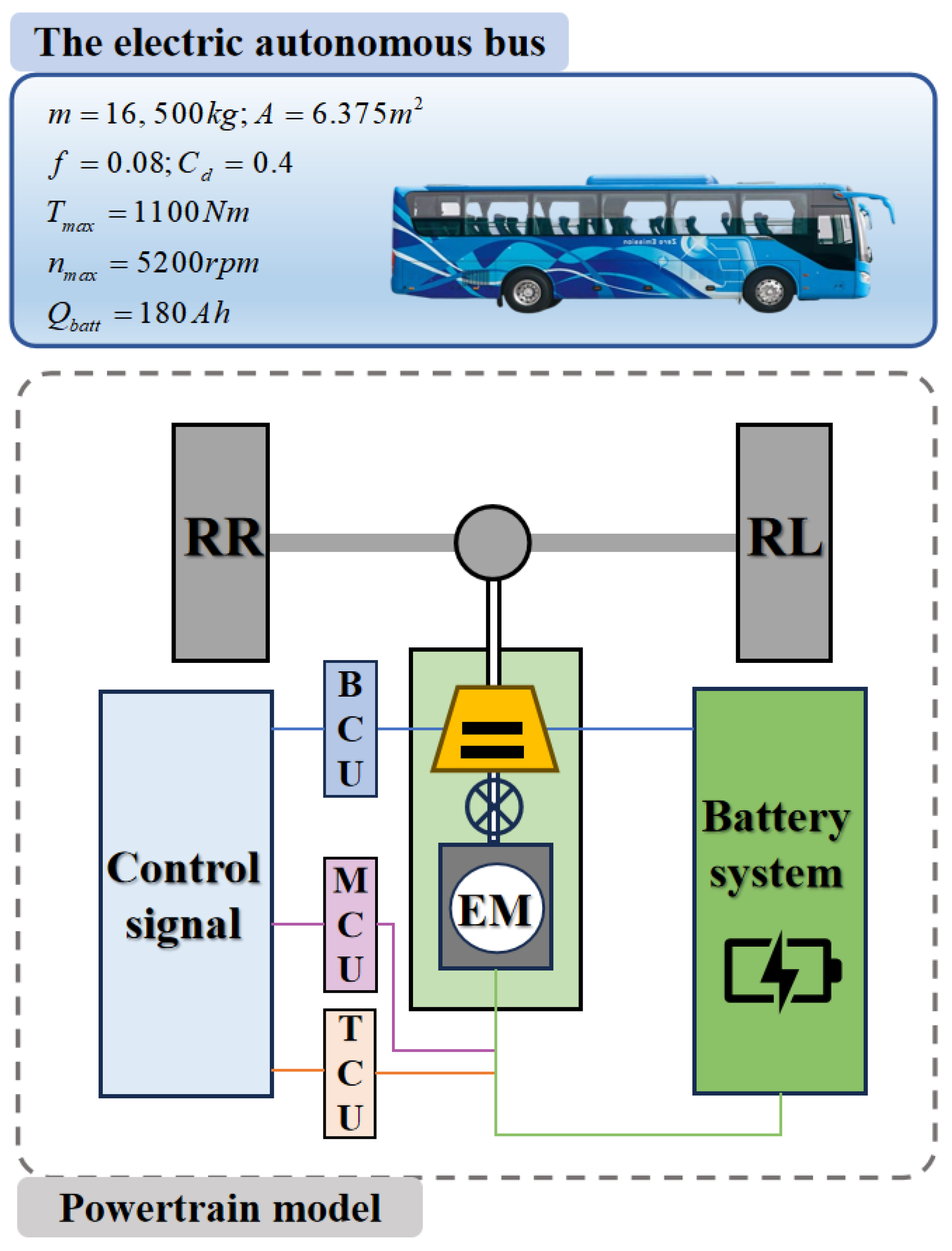 Batteries 10 00226 g001