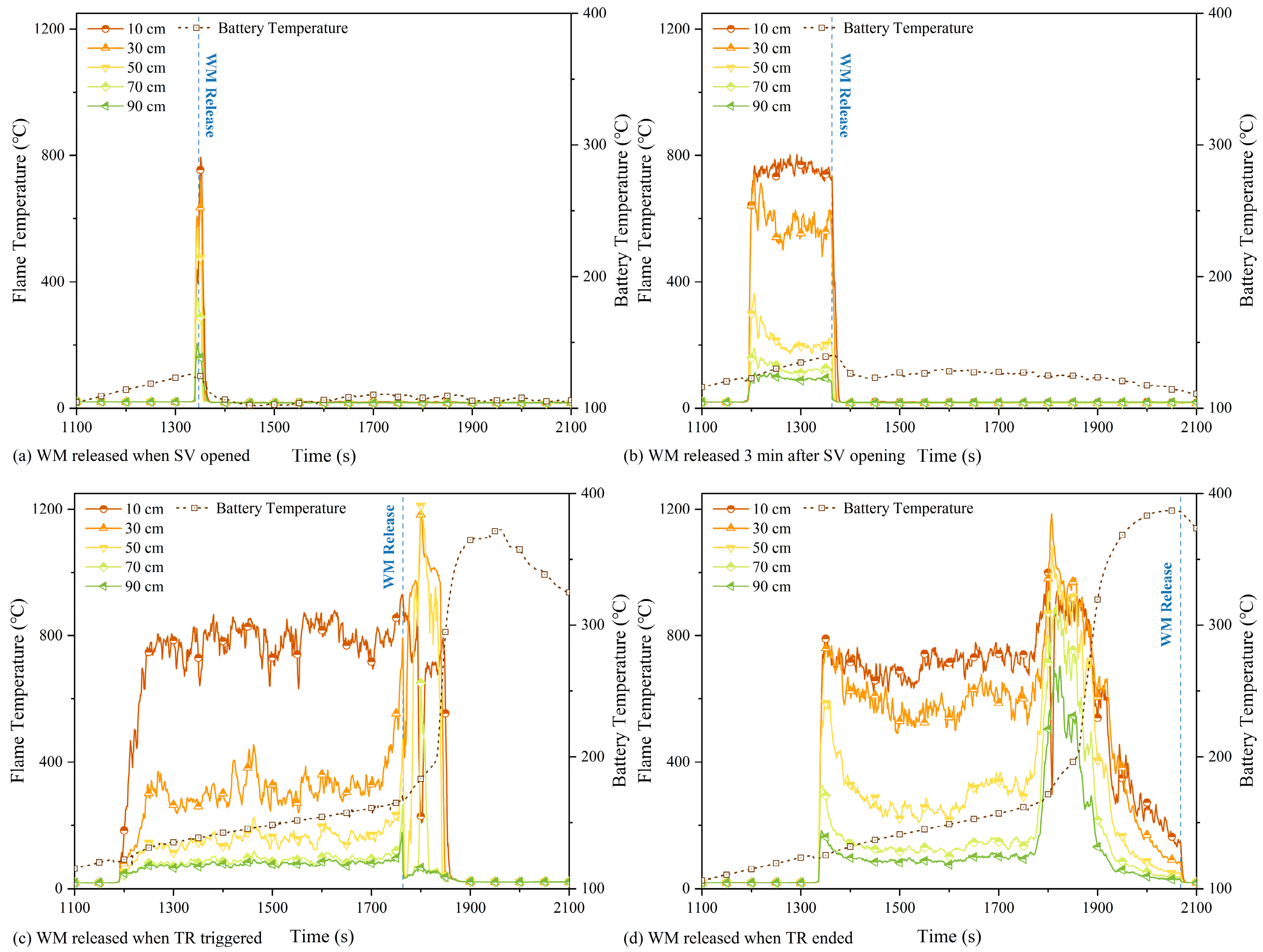 Batteries 10 00232 g004