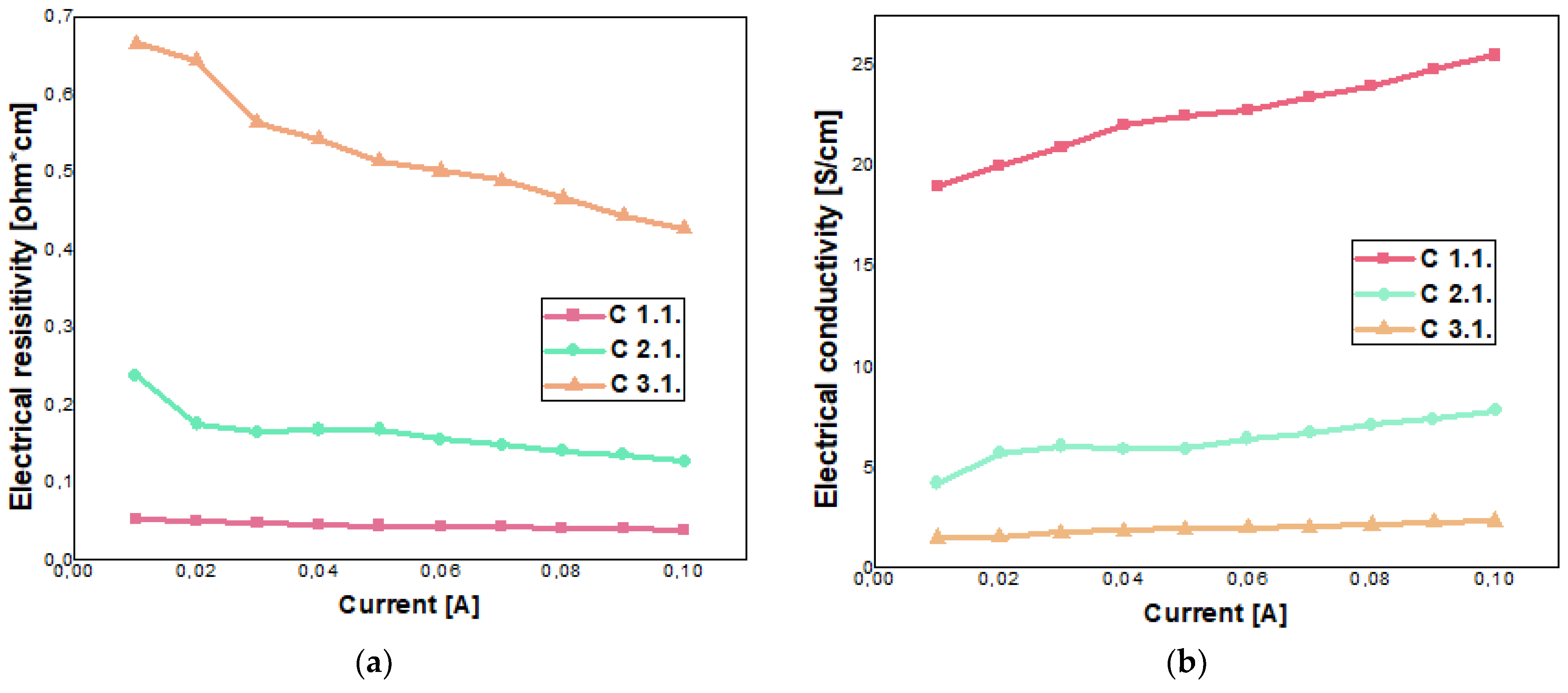 Batteries 10 00237 g009