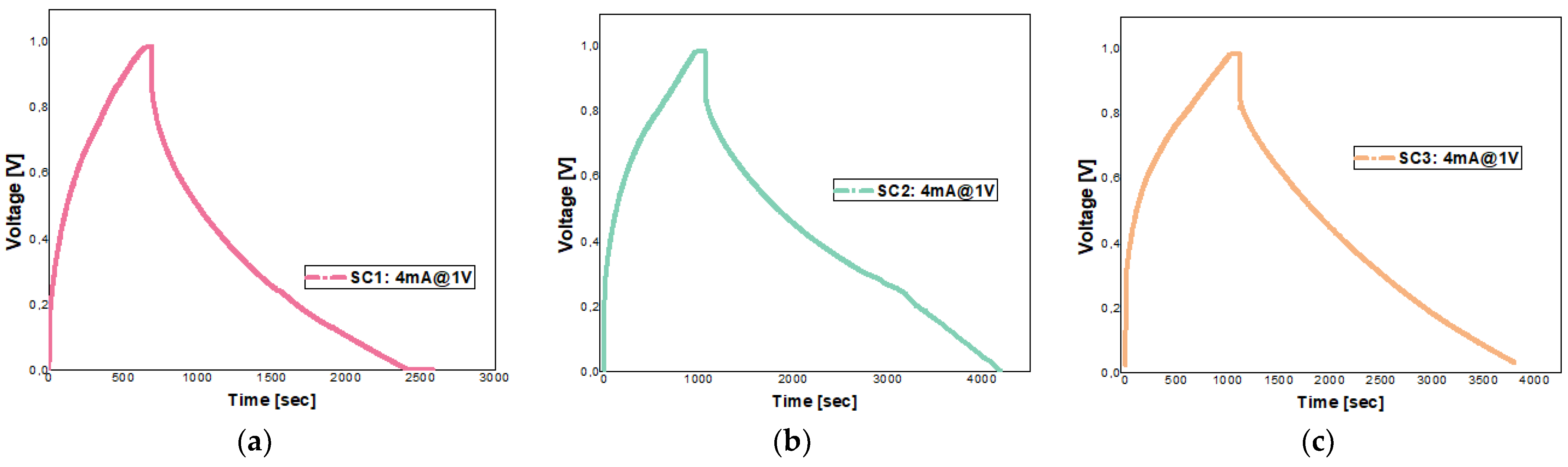 Batteries 10 00237 g010