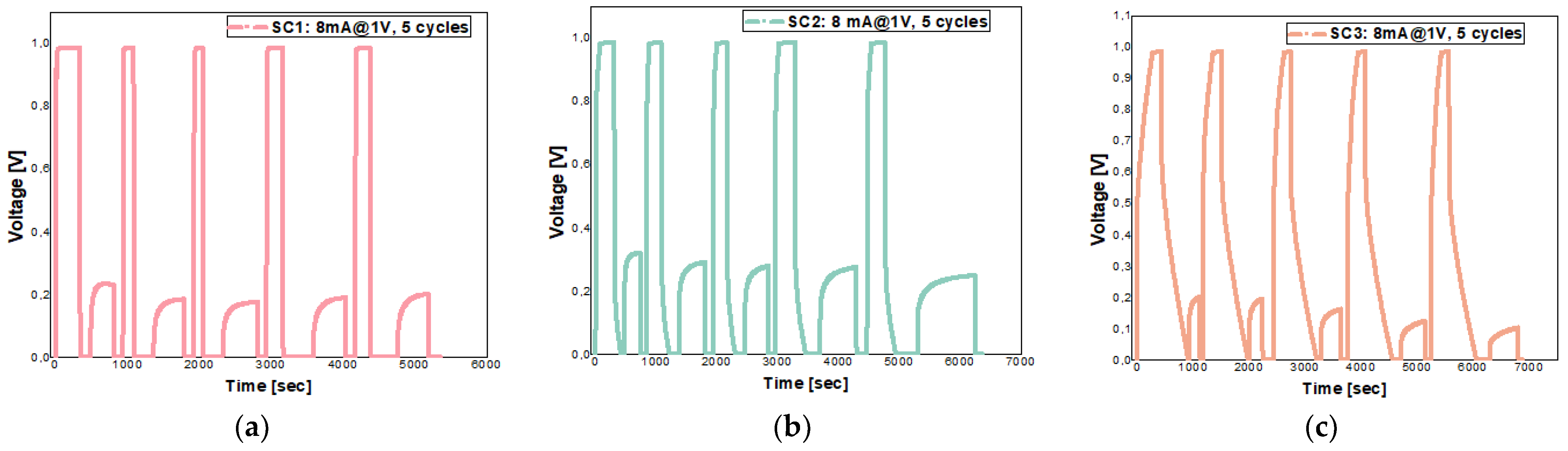 Batteries 10 00237 g011