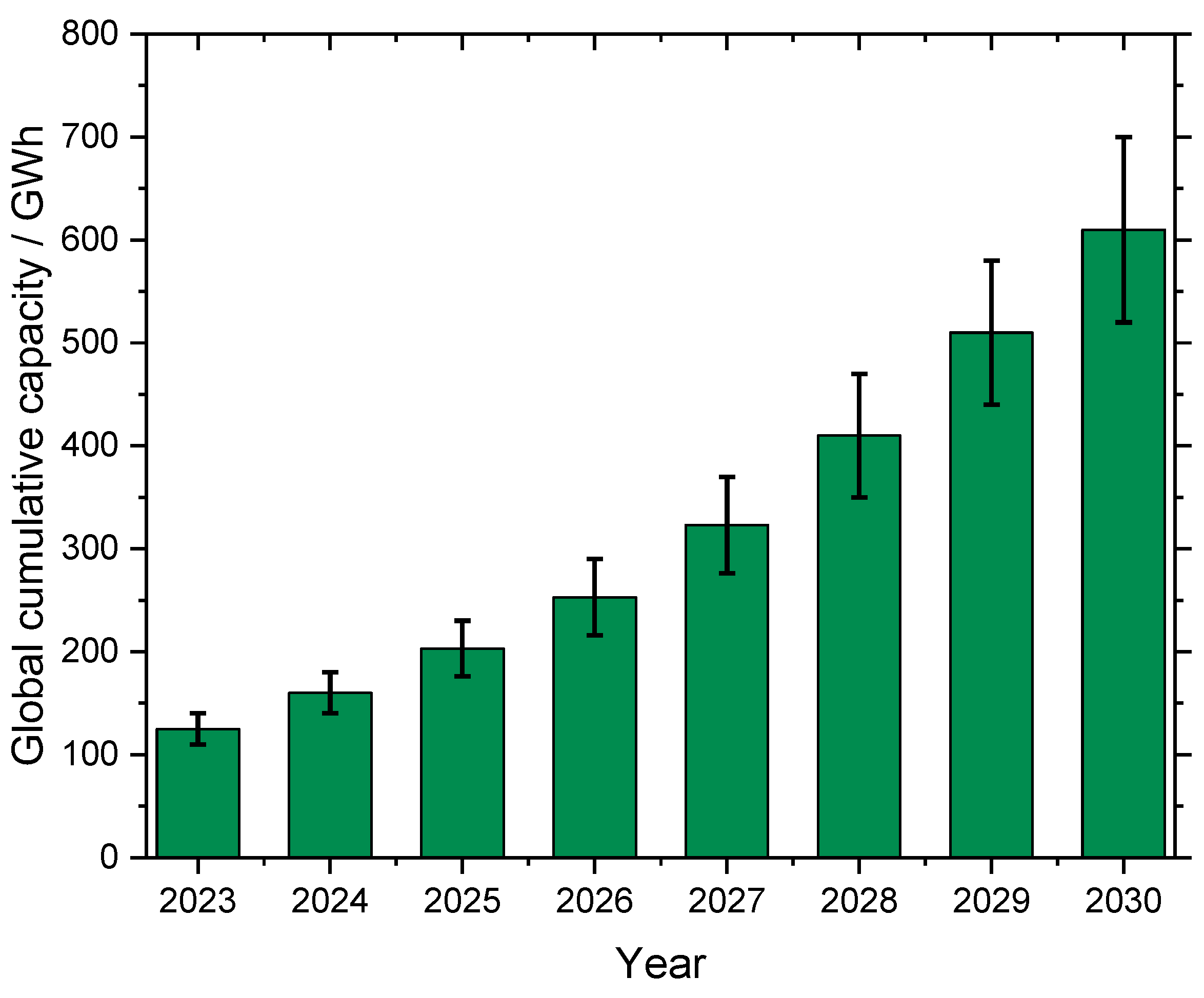 Batteries 10 00240 g001