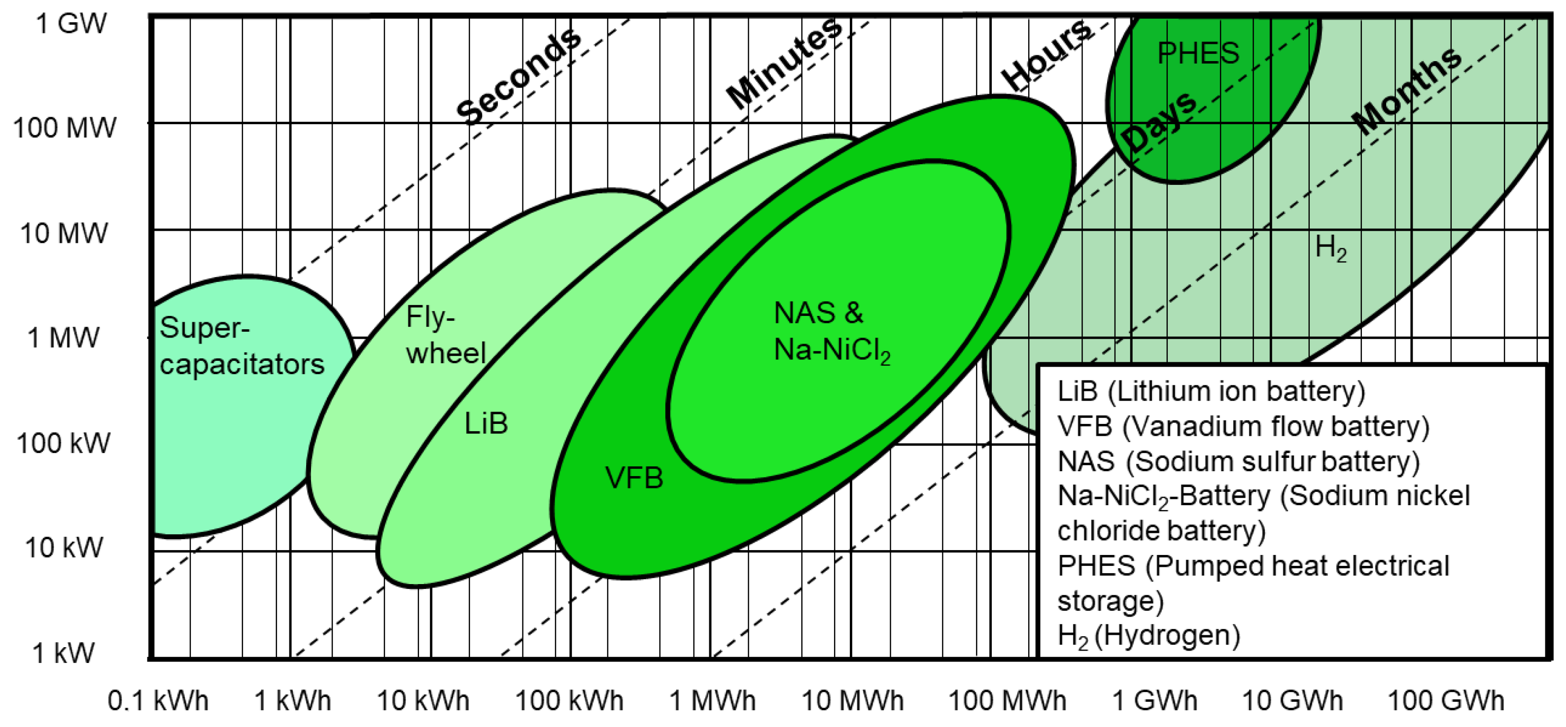Batteries 10 00240 g002