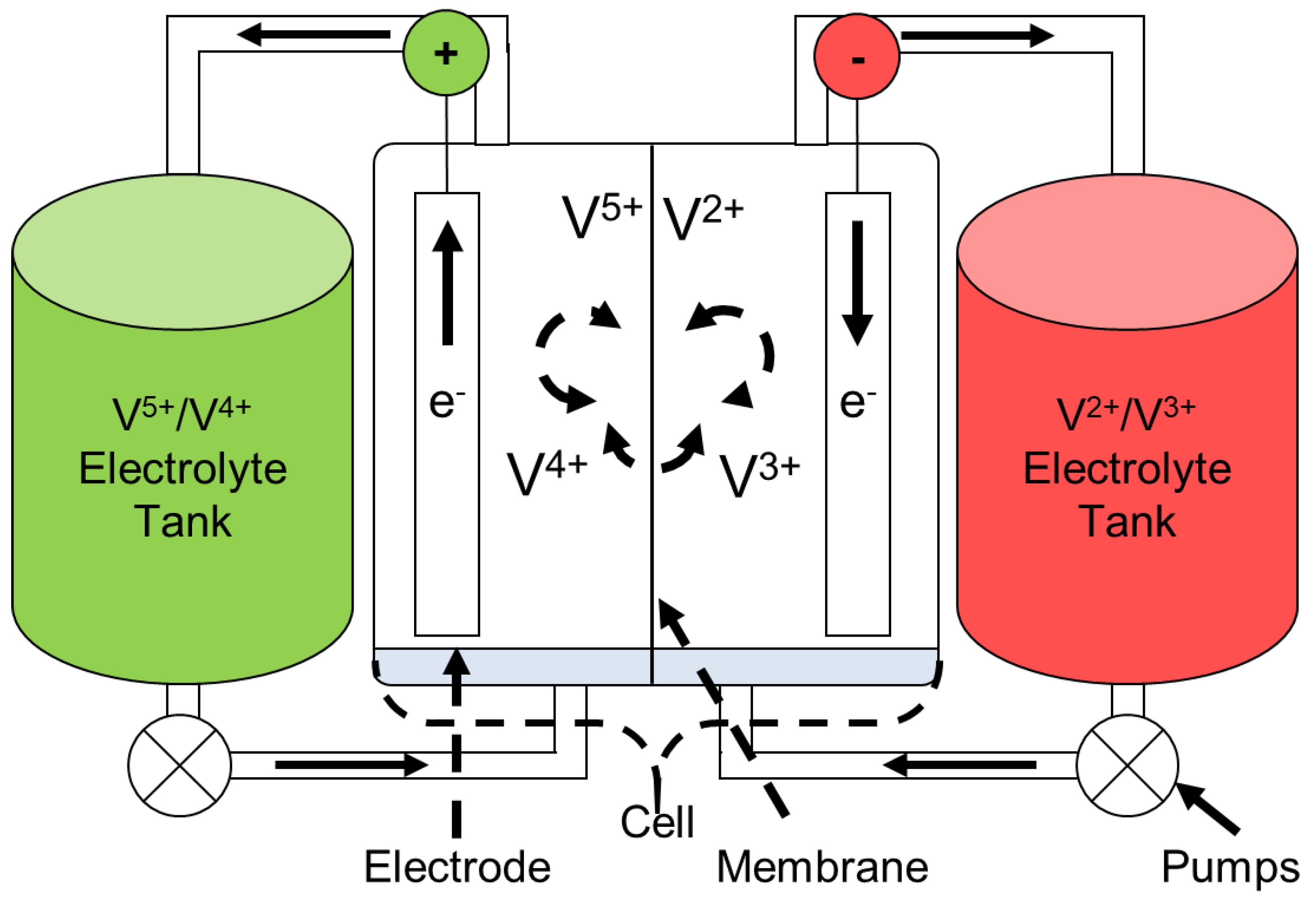 Batteries 10 00240 g003