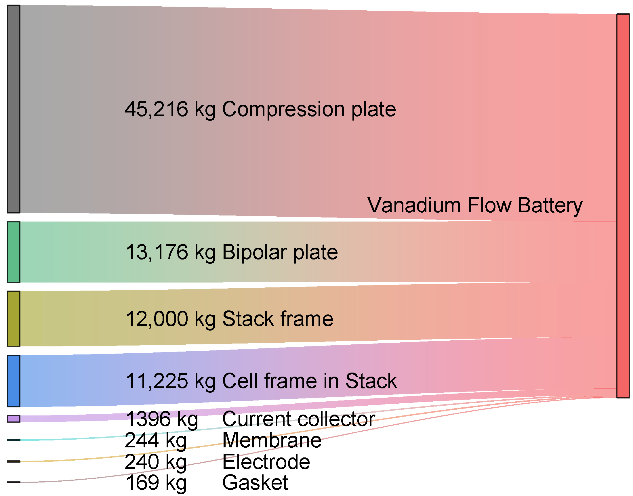 Batteries 10 00240 g006