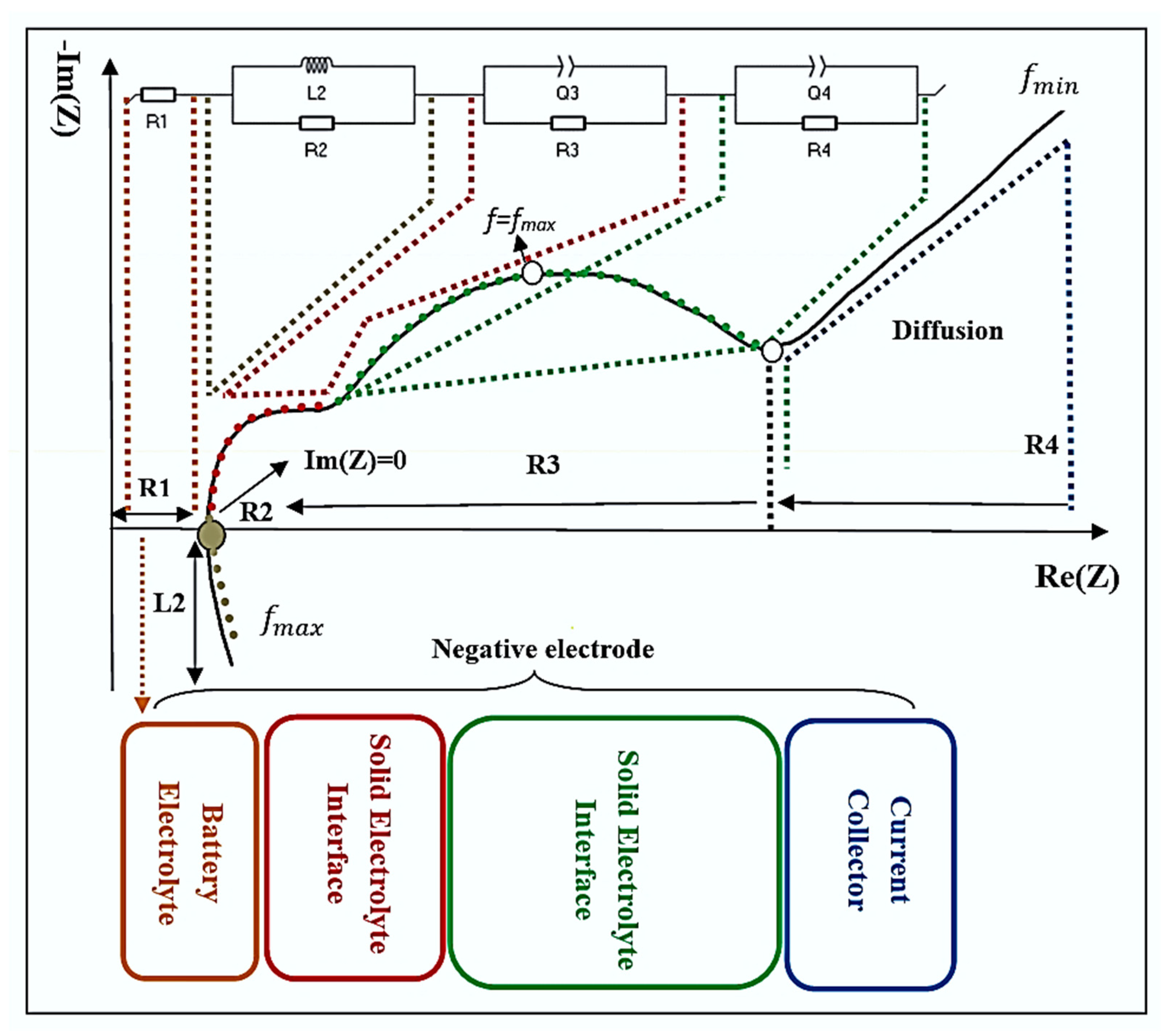 Batteries 10 00247 g003