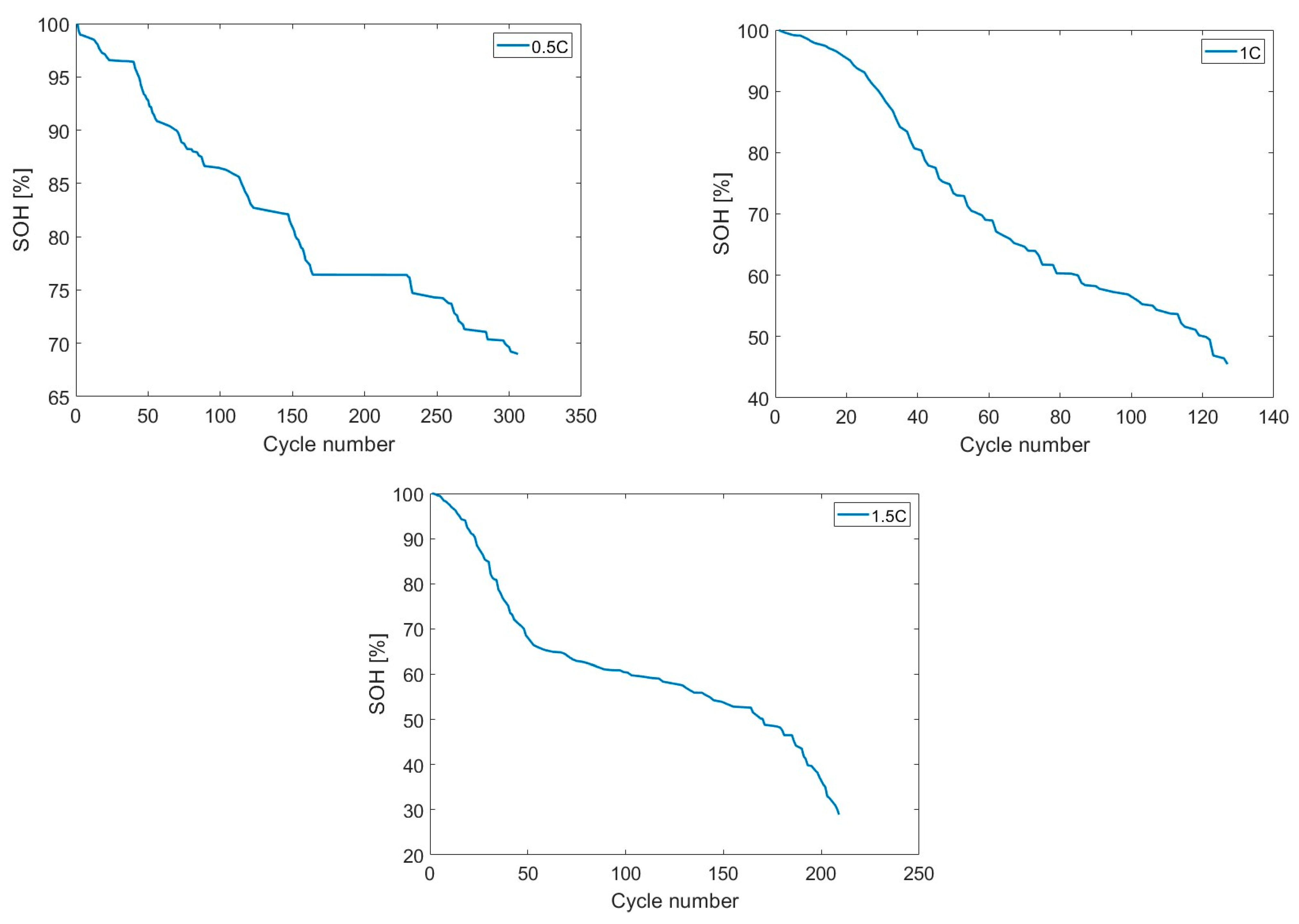 Batteries 10 00247 g010
