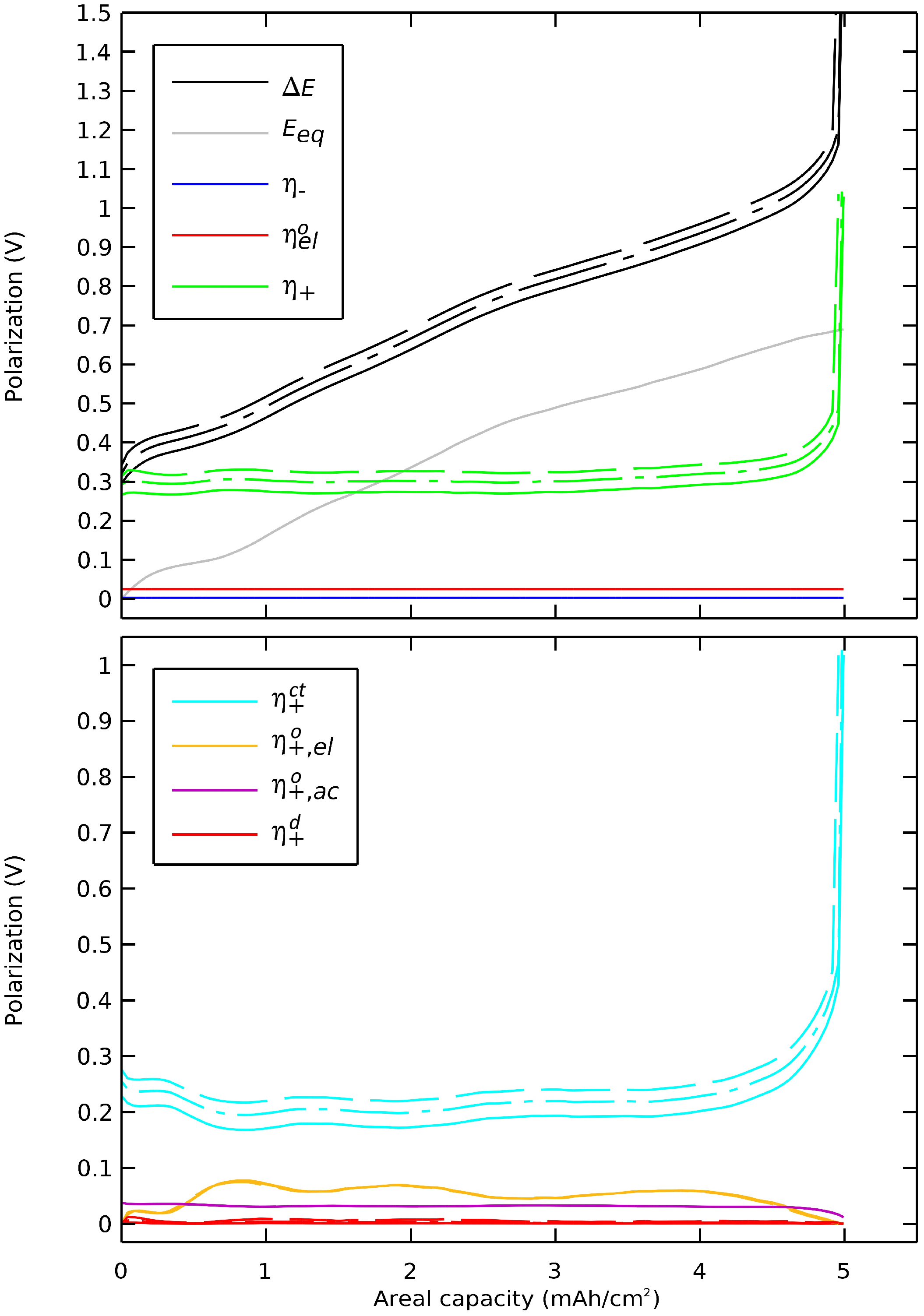 Batteries 10 00250 g009