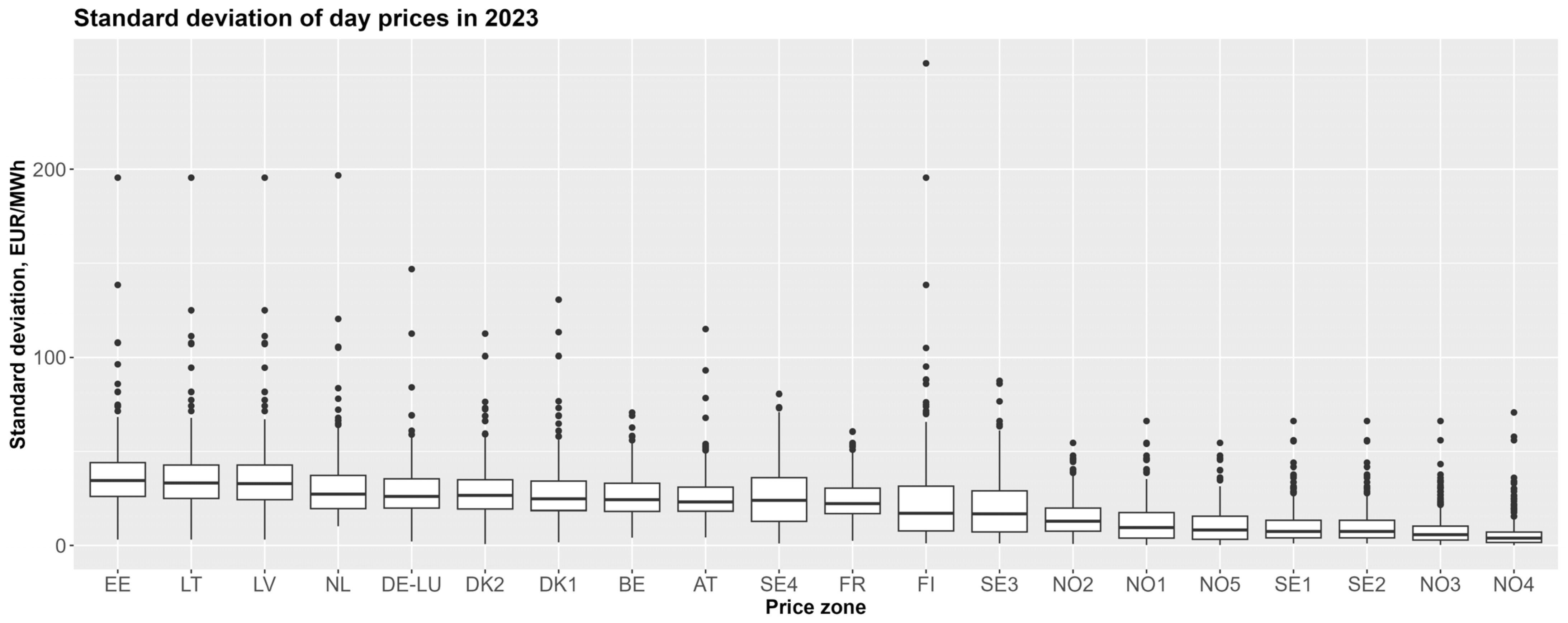 Batteries 10 00251 g001