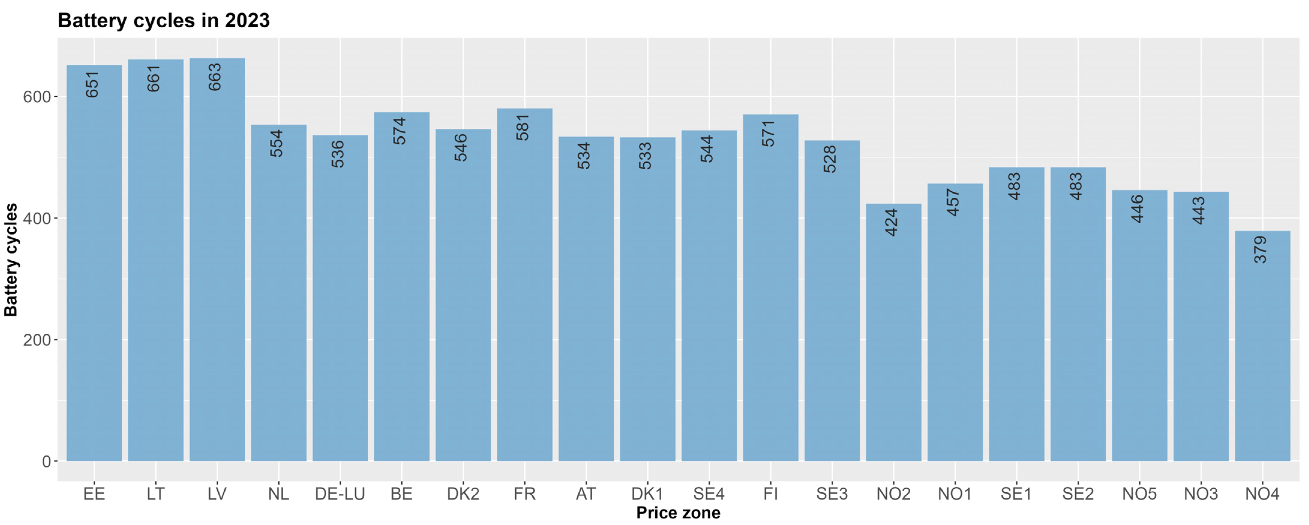 Batteries 10 00251 g003