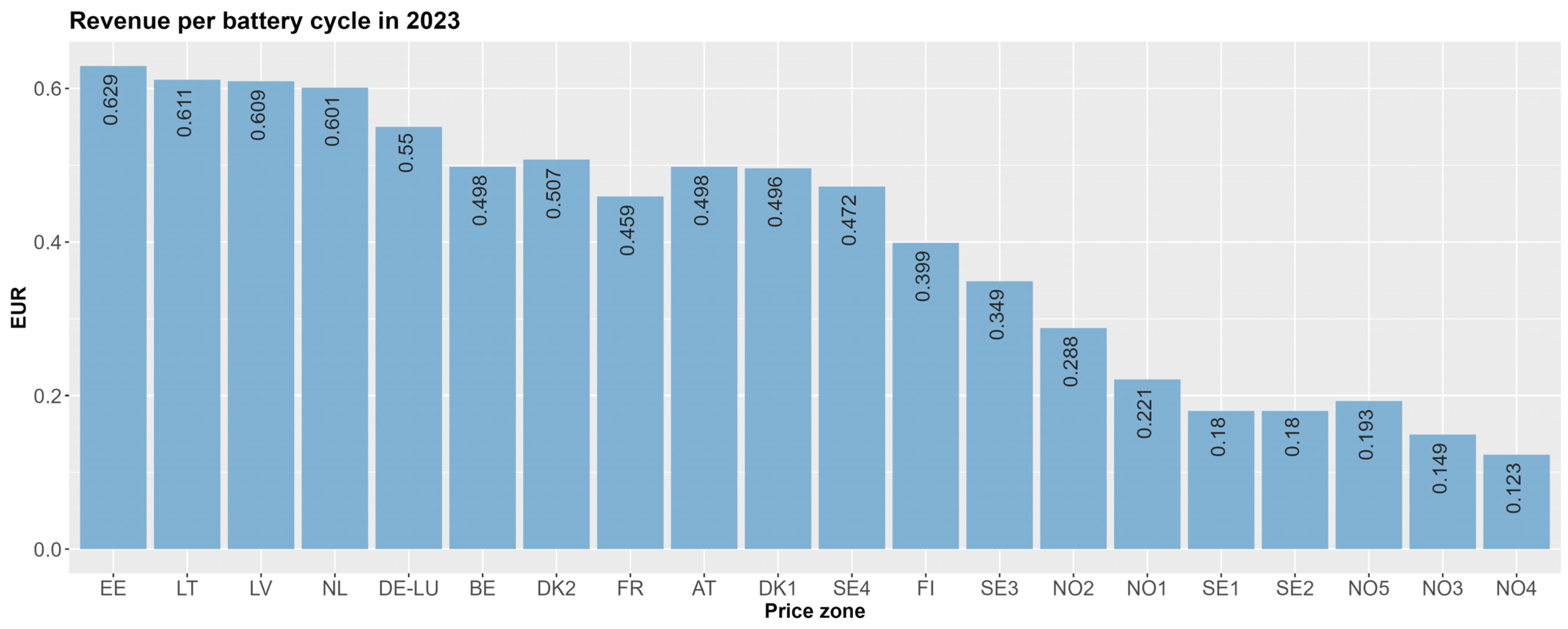 Batteries 10 00251 g004