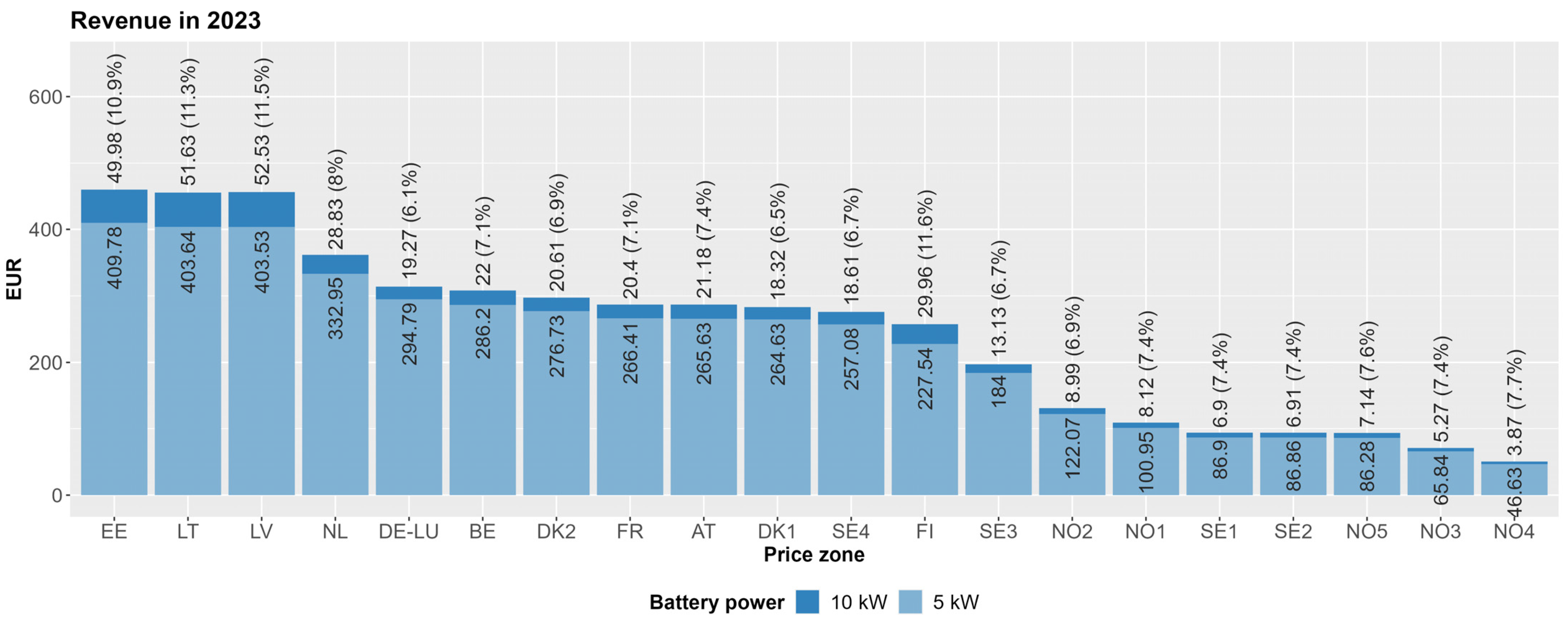 Batteries 10 00251 g005