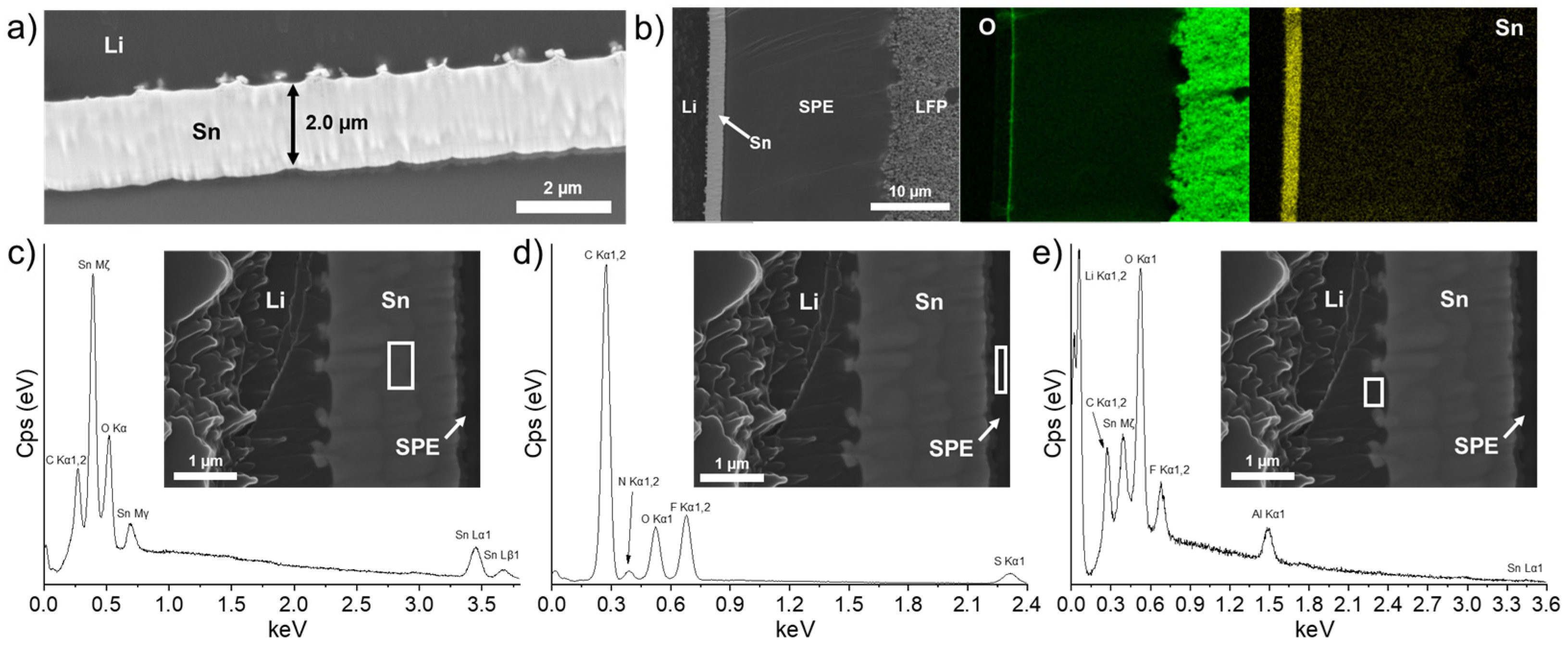 Batteries 10 00253 g004
