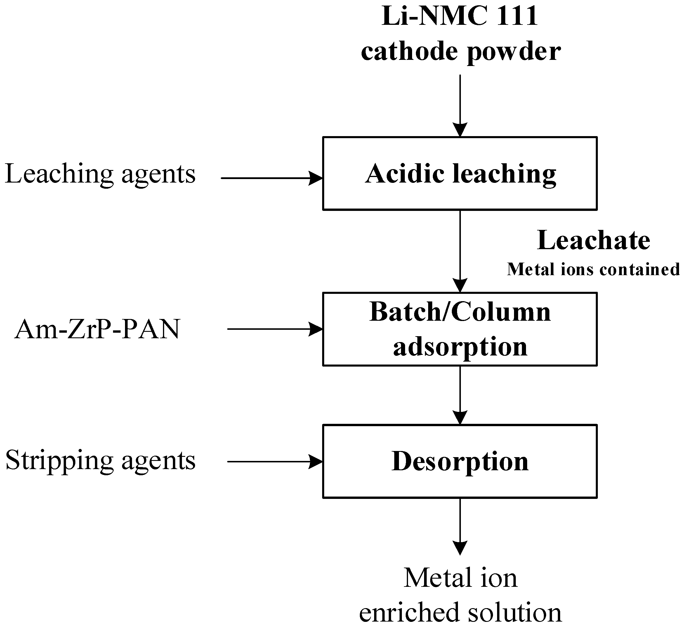 Batteries 10 00254 g001
