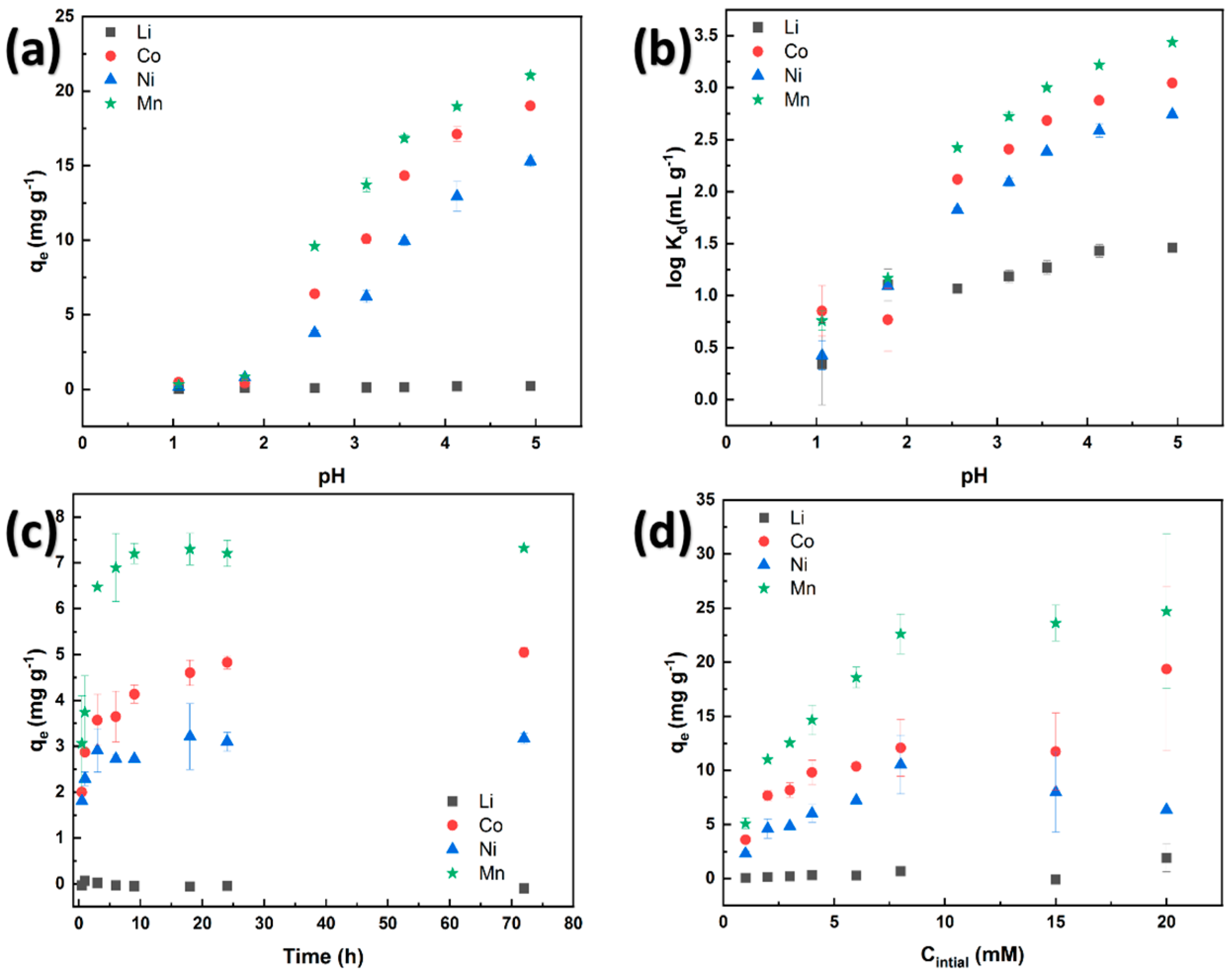 Batteries 10 00254 g004
