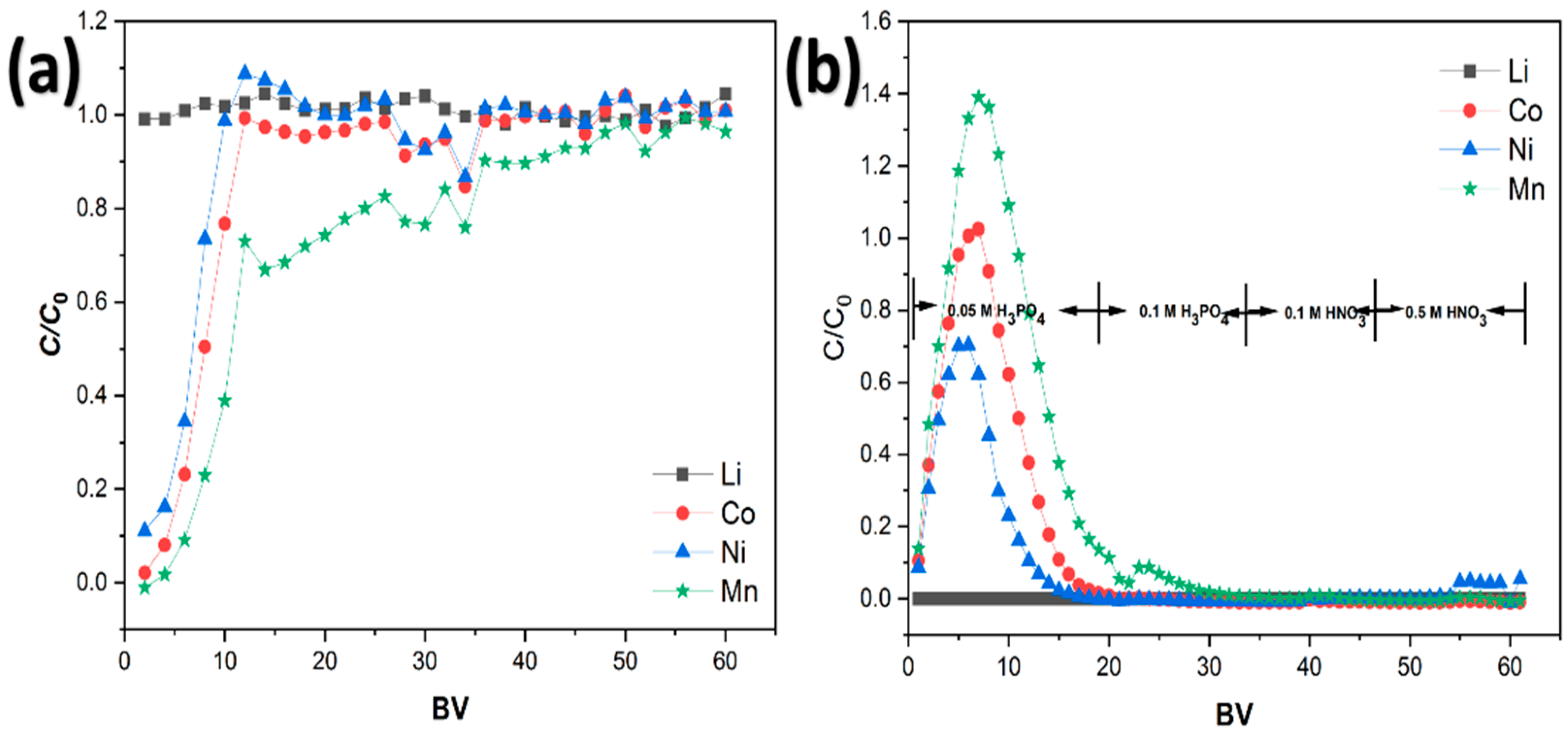 Batteries 10 00254 g005