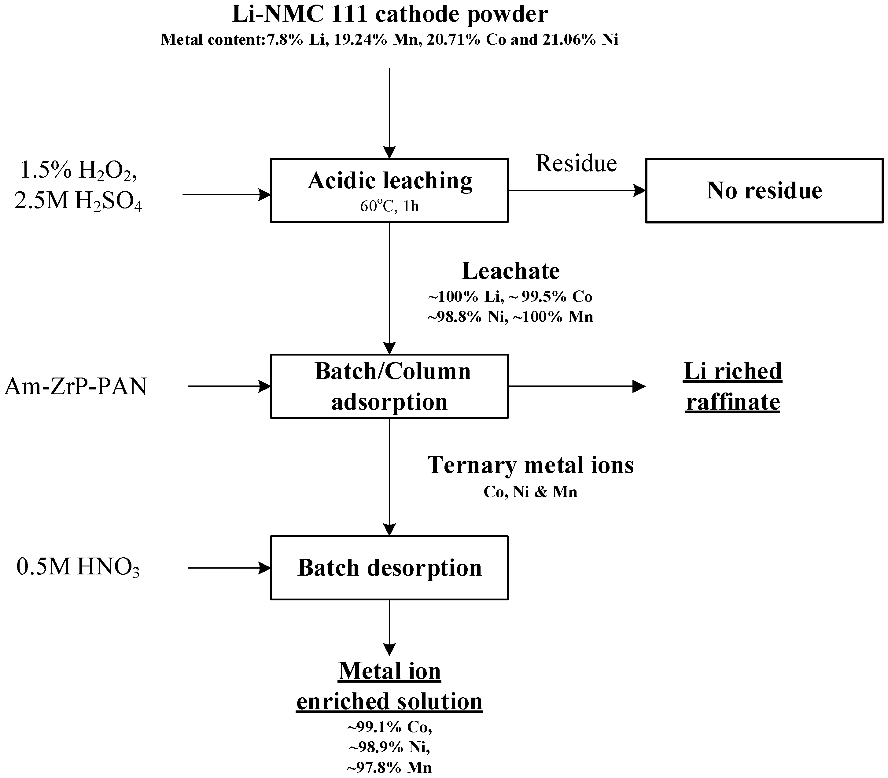 Batteries 10 00254 g006