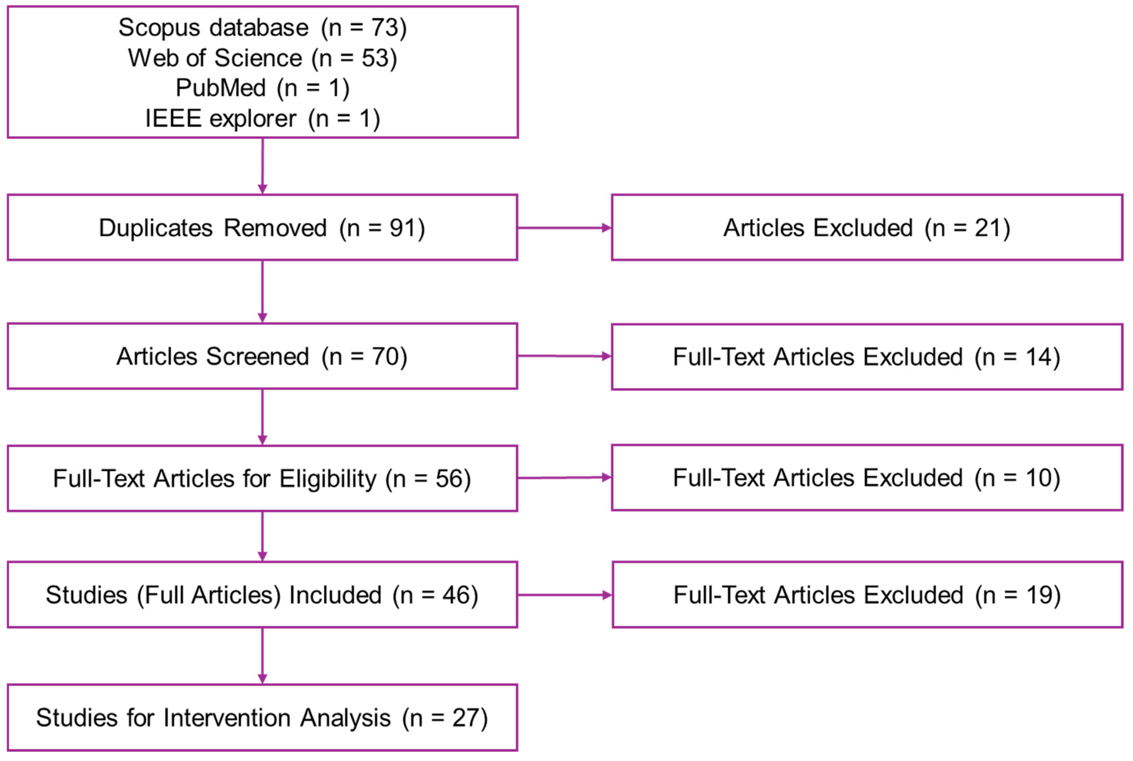 Batteries 10 00256 g001