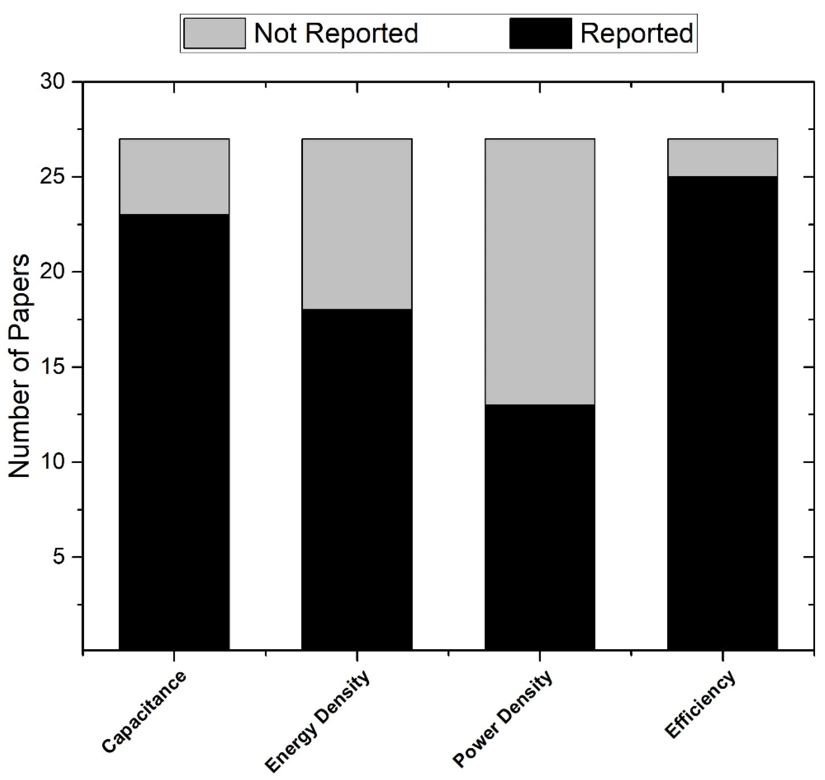 Batteries 10 00256 g002