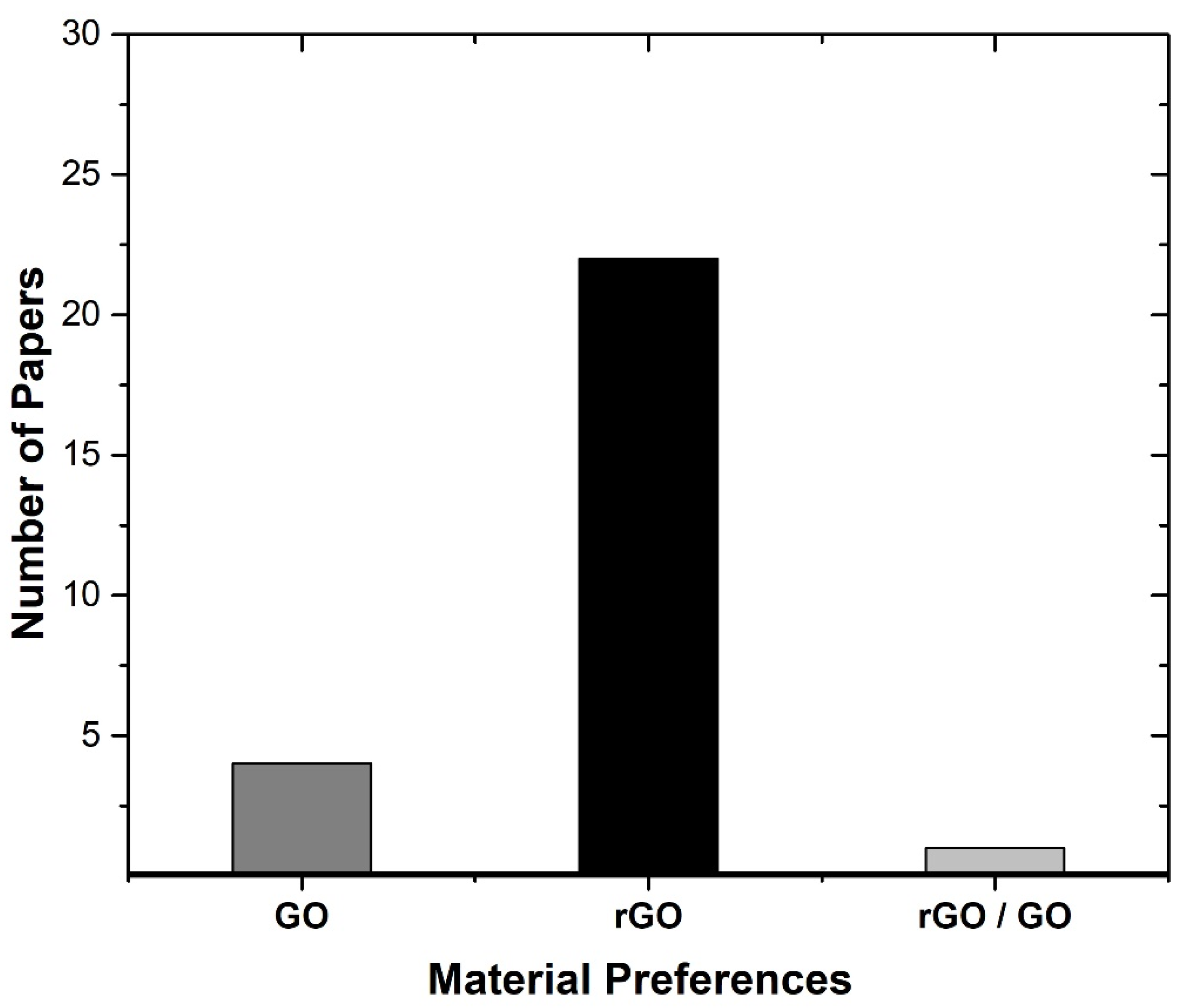 Batteries 10 00256 g003