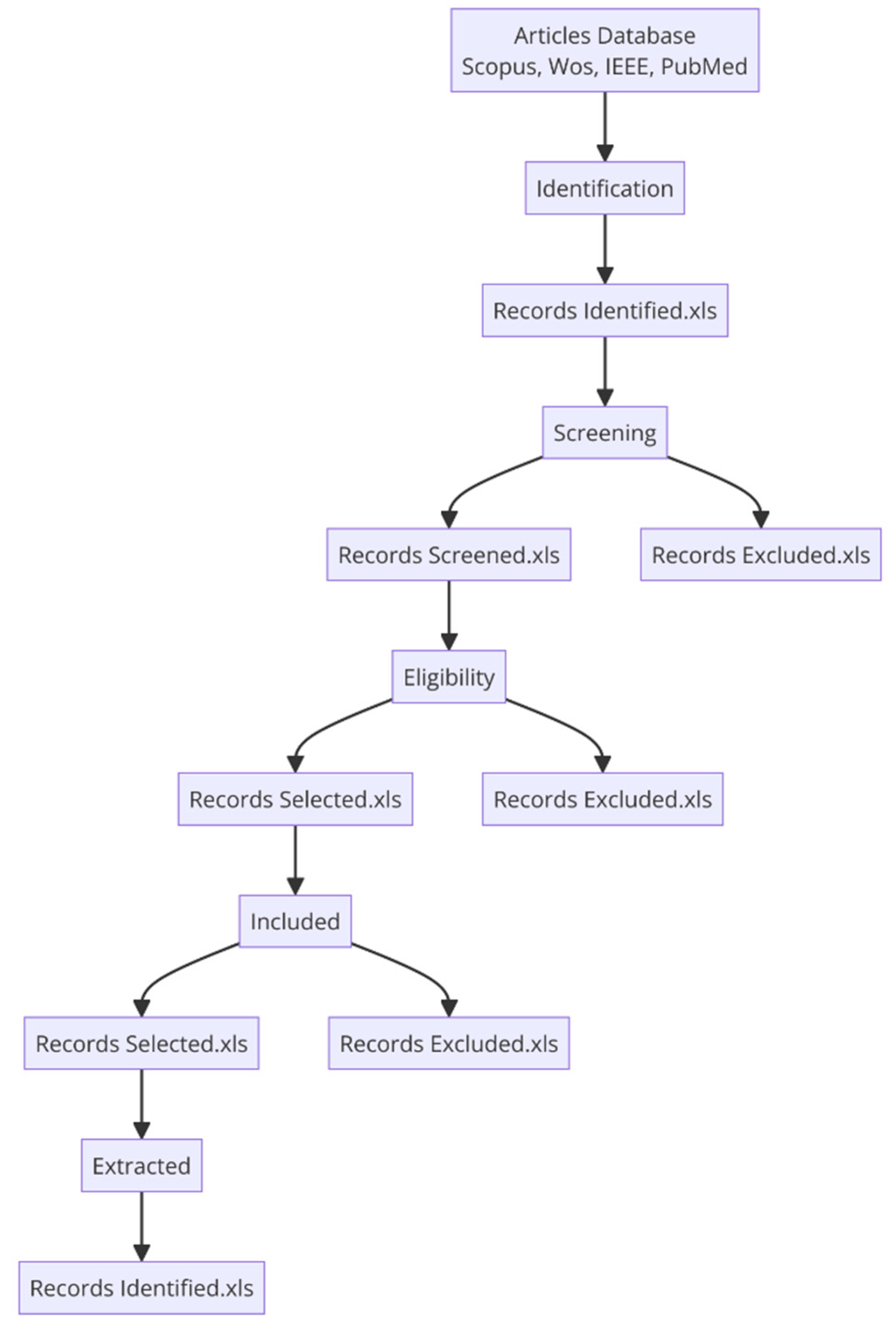 Batteries 10 00256 g004
