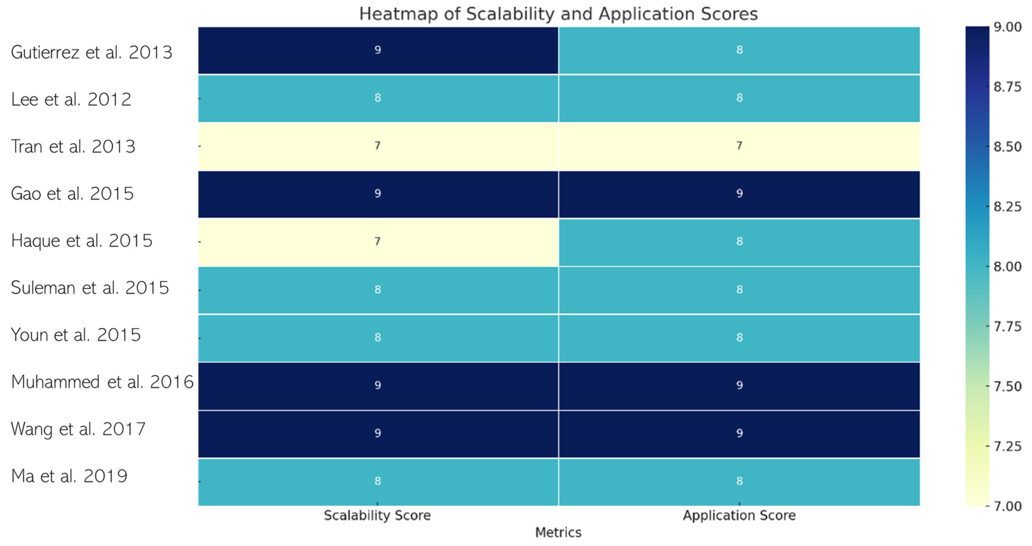 Batteries 10 00256 g005