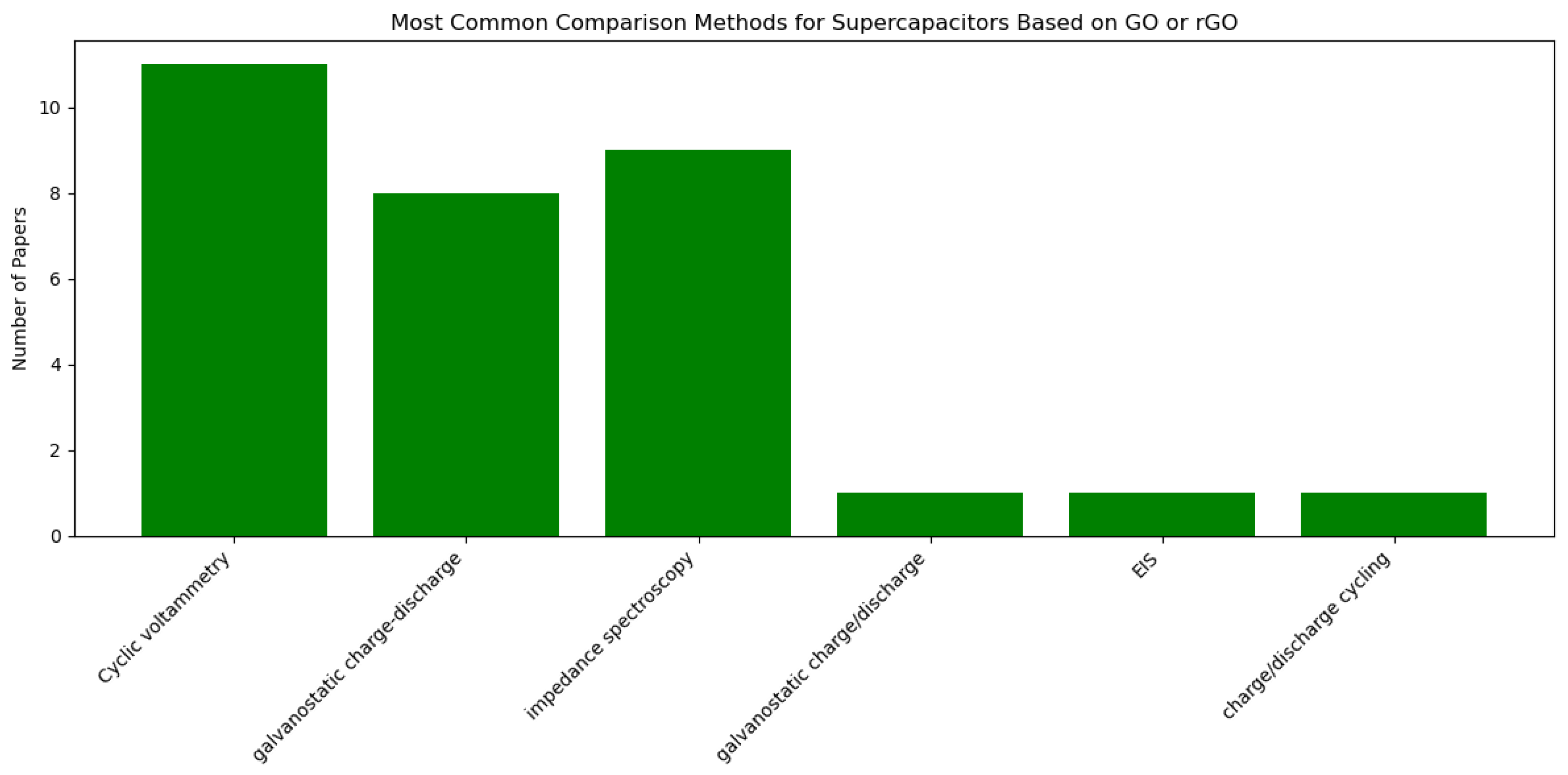 Batteries 10 00256 g007