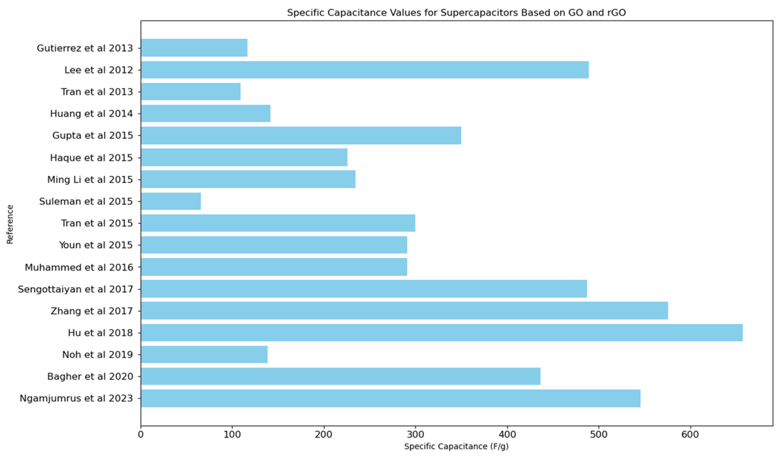 Batteries 10 00256 g008