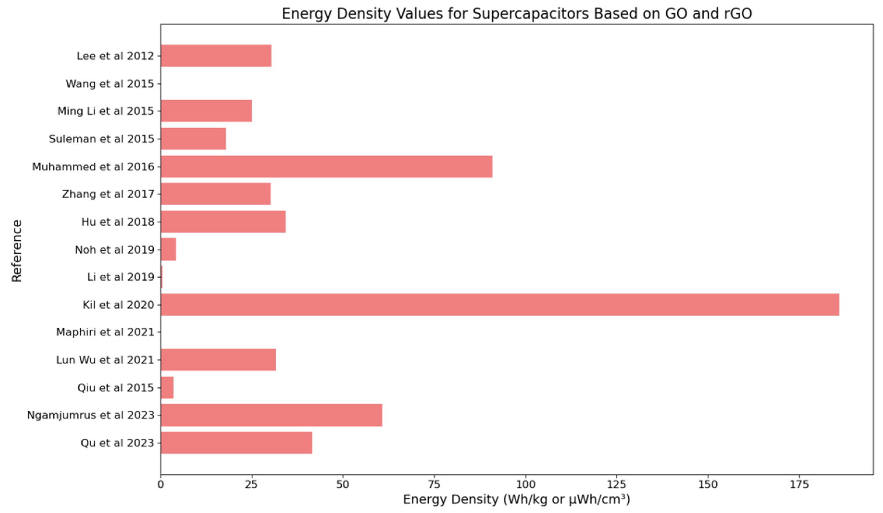 Batteries 10 00256 g009