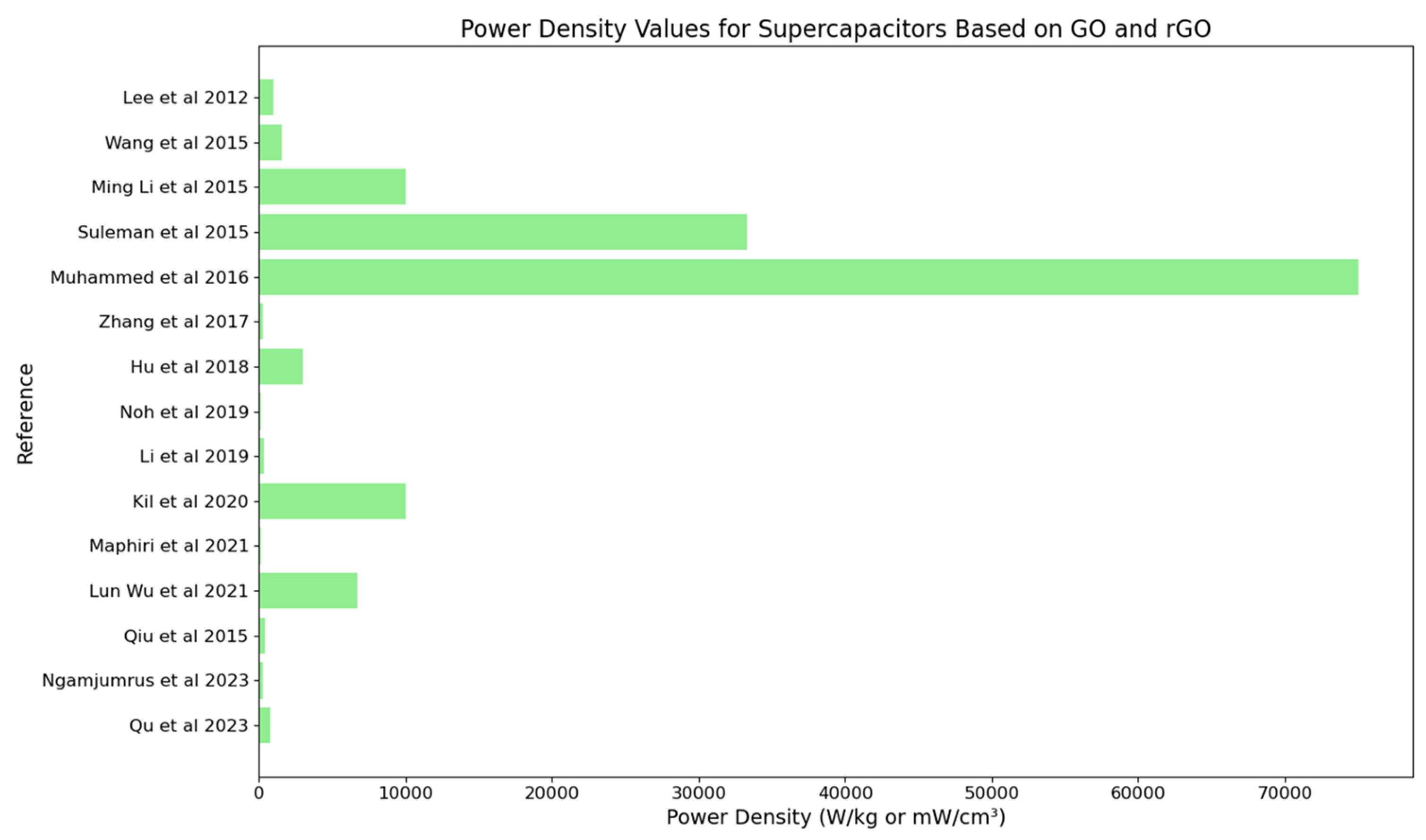 Batteries 10 00256 g010
