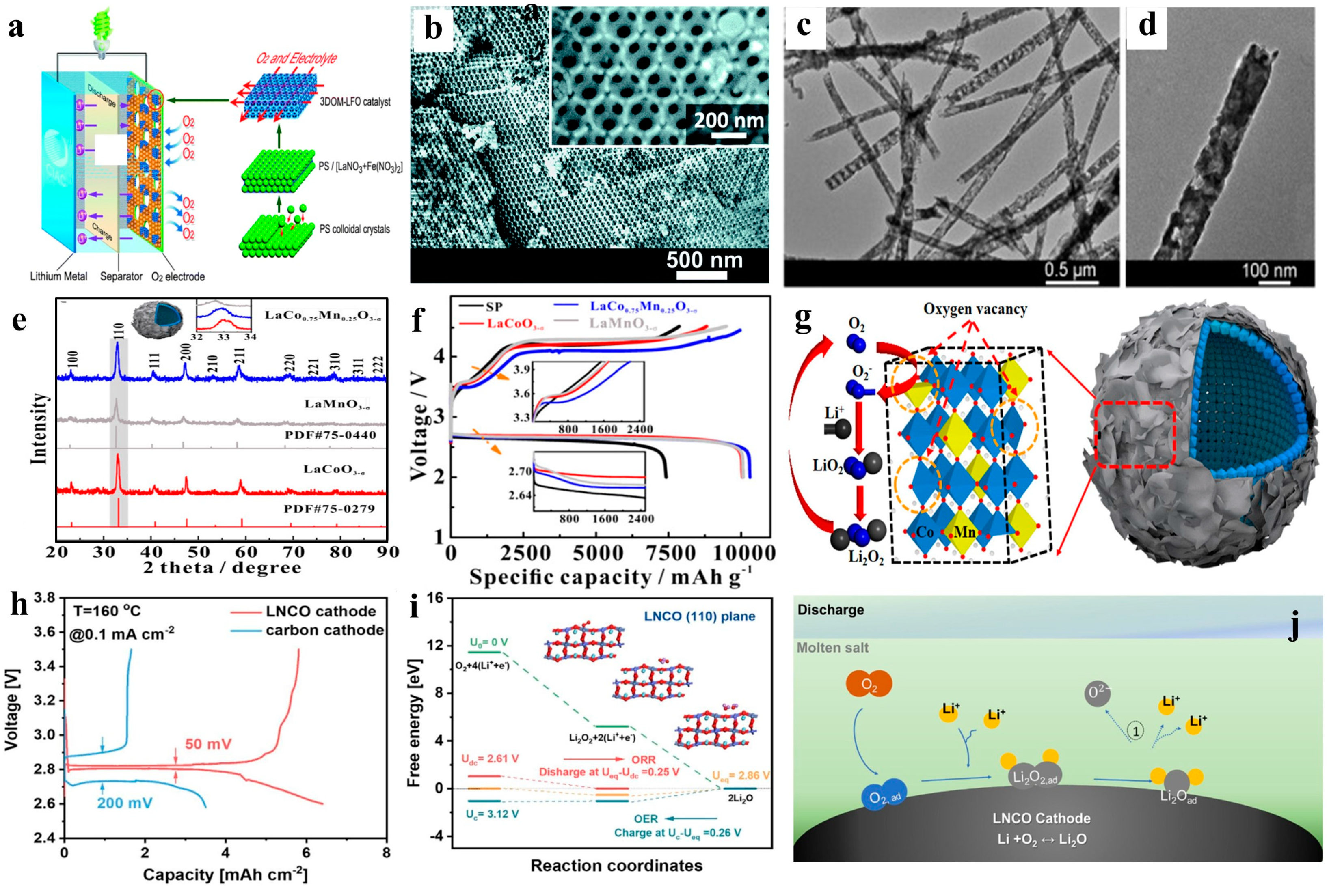 Batteries 10 00260 g008