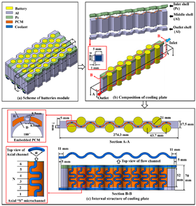 Batteries 10 00265 i039