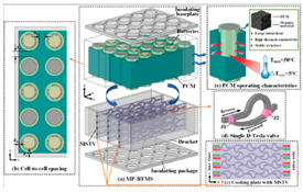 Batteries 10 00265 i051