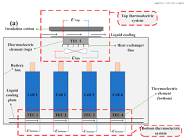 Batteries 10 00265 i066