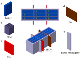 Batteries 10 00265 i070