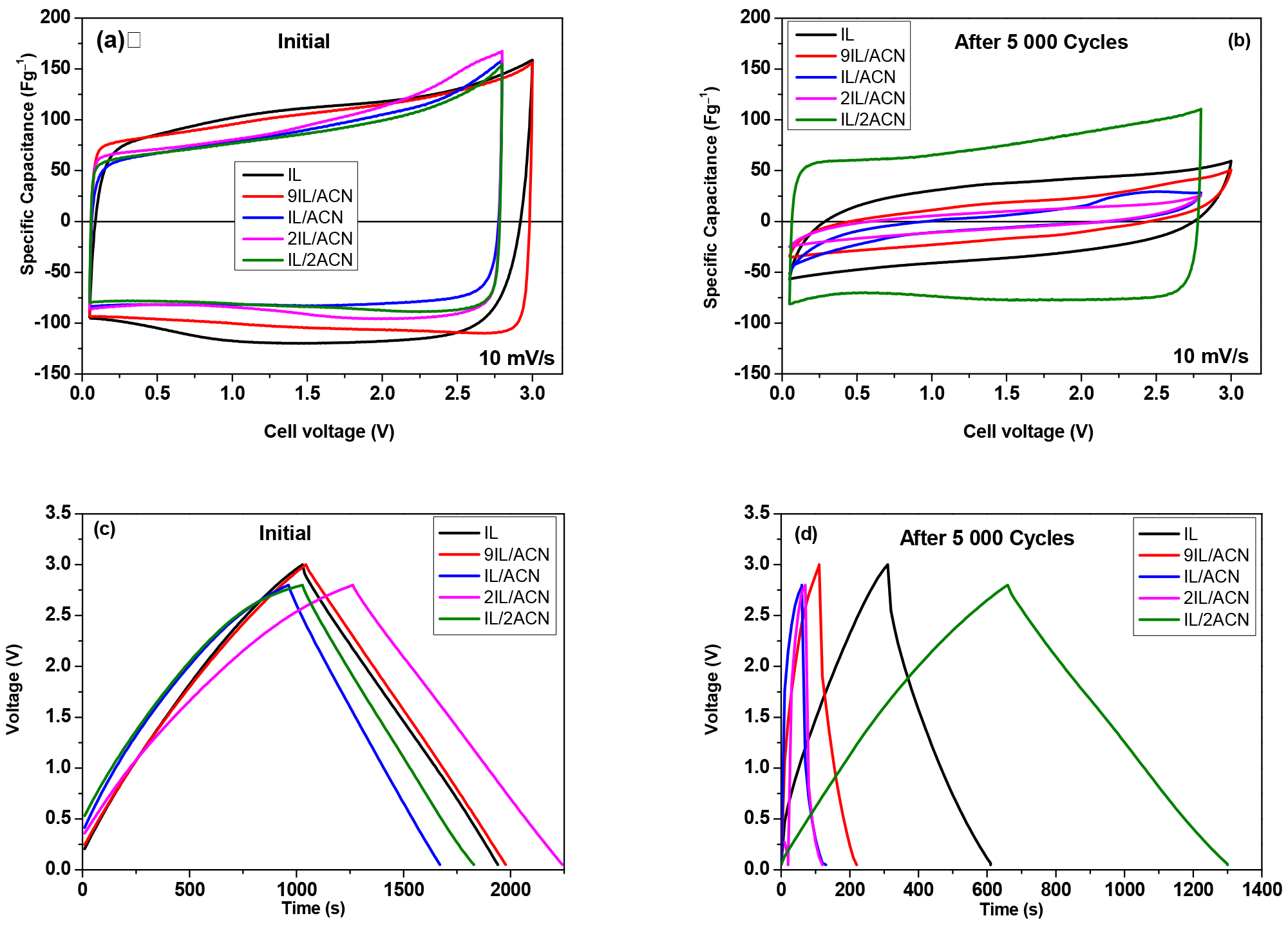Batteries 10 00266 g003