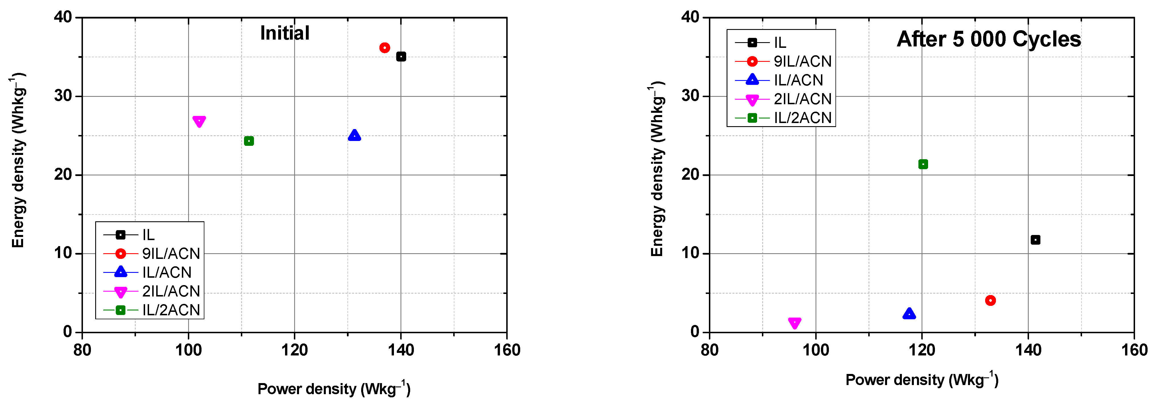 Batteries 10 00266 g004