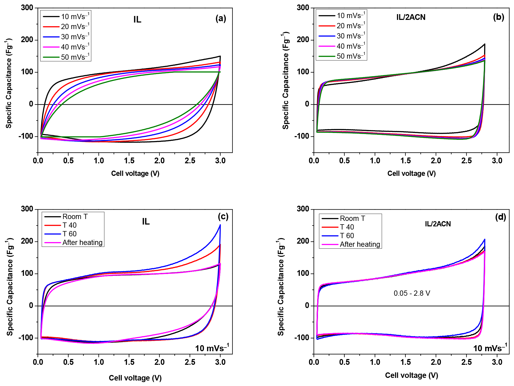 Batteries 10 00266 g007