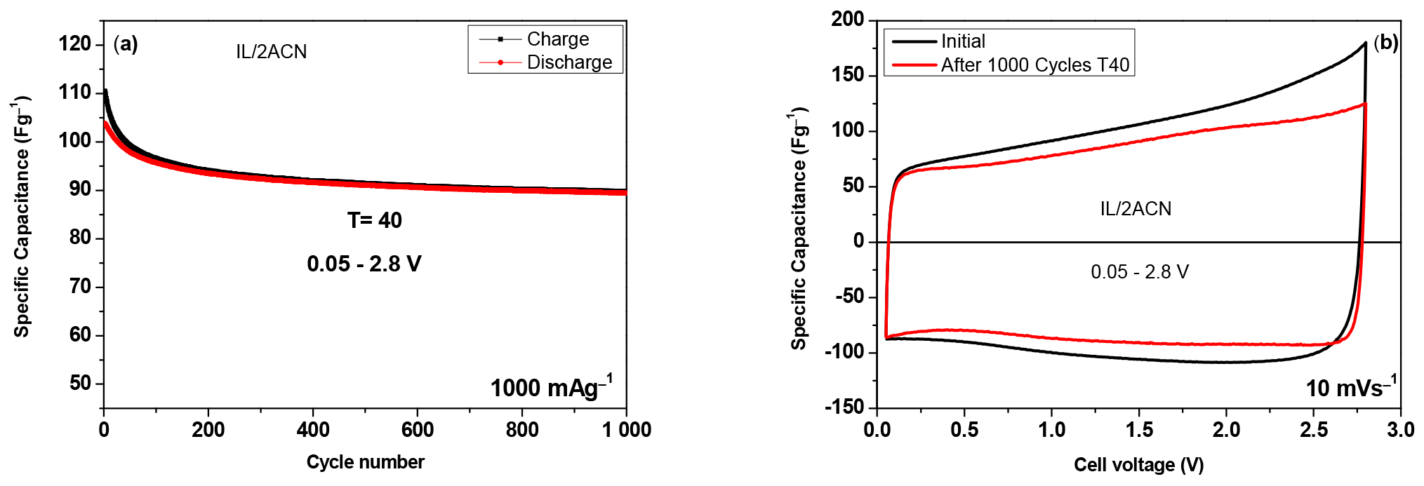 Batteries 10 00266 g008