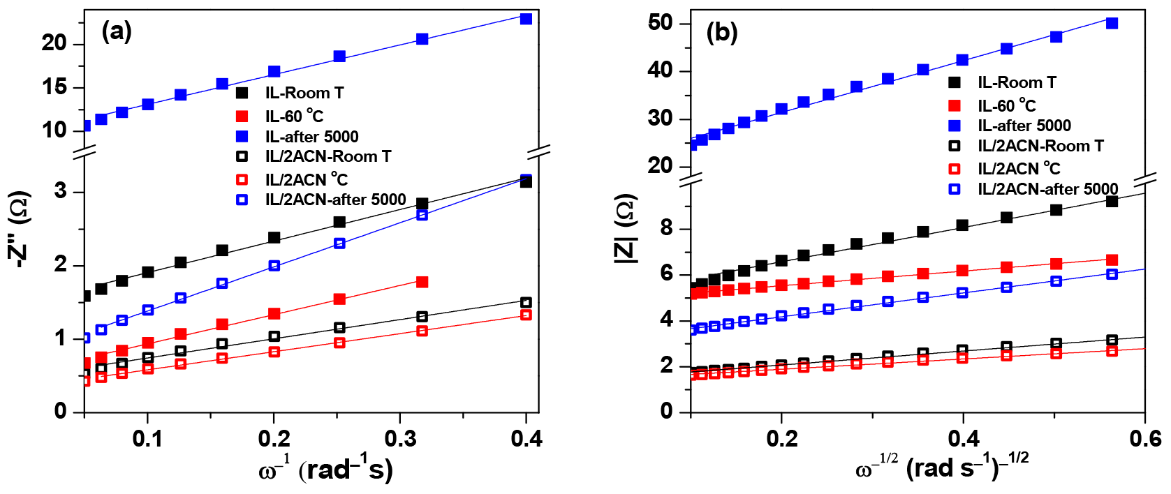 Batteries 10 00266 g011