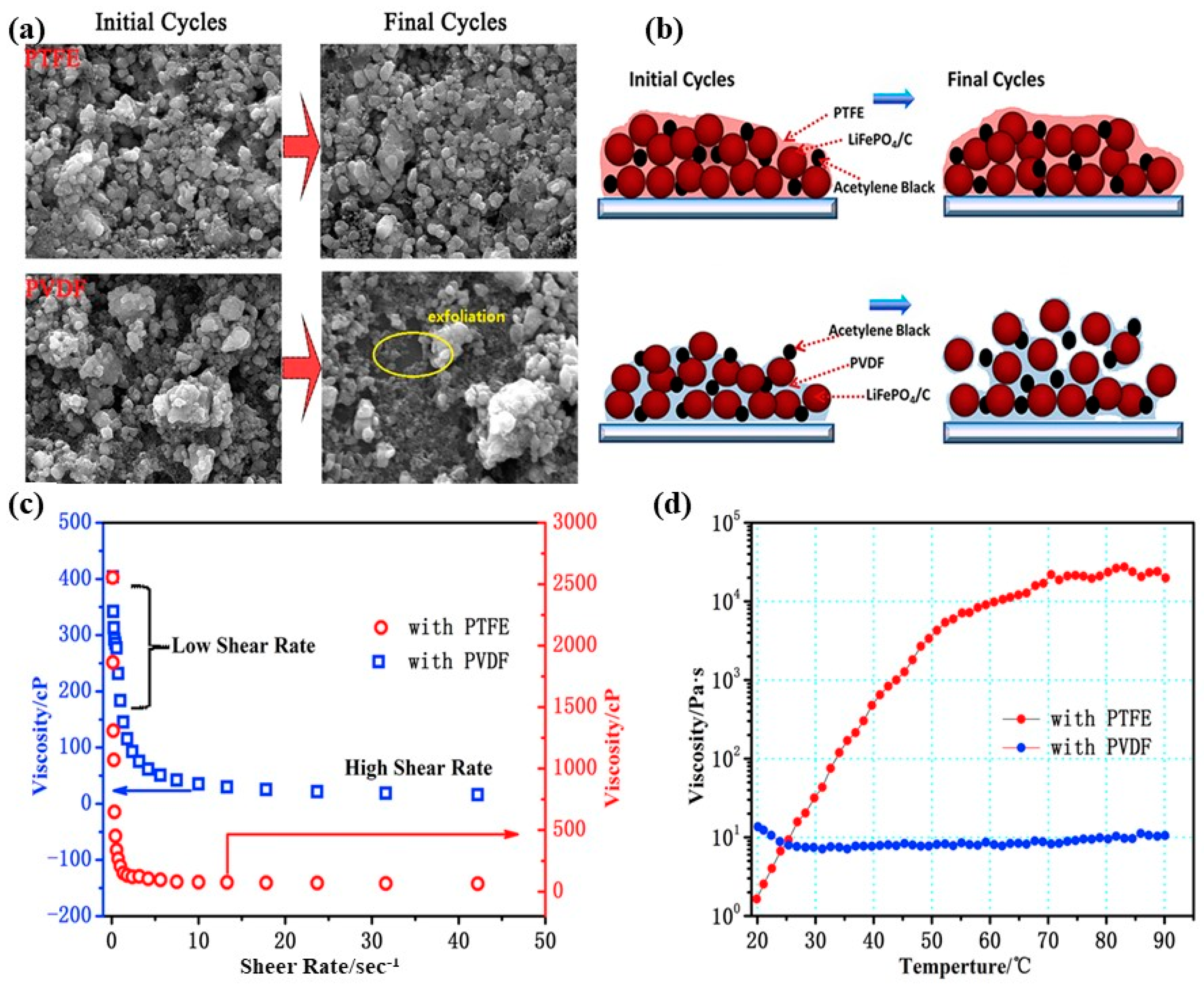 Batteries 10 00268 g005