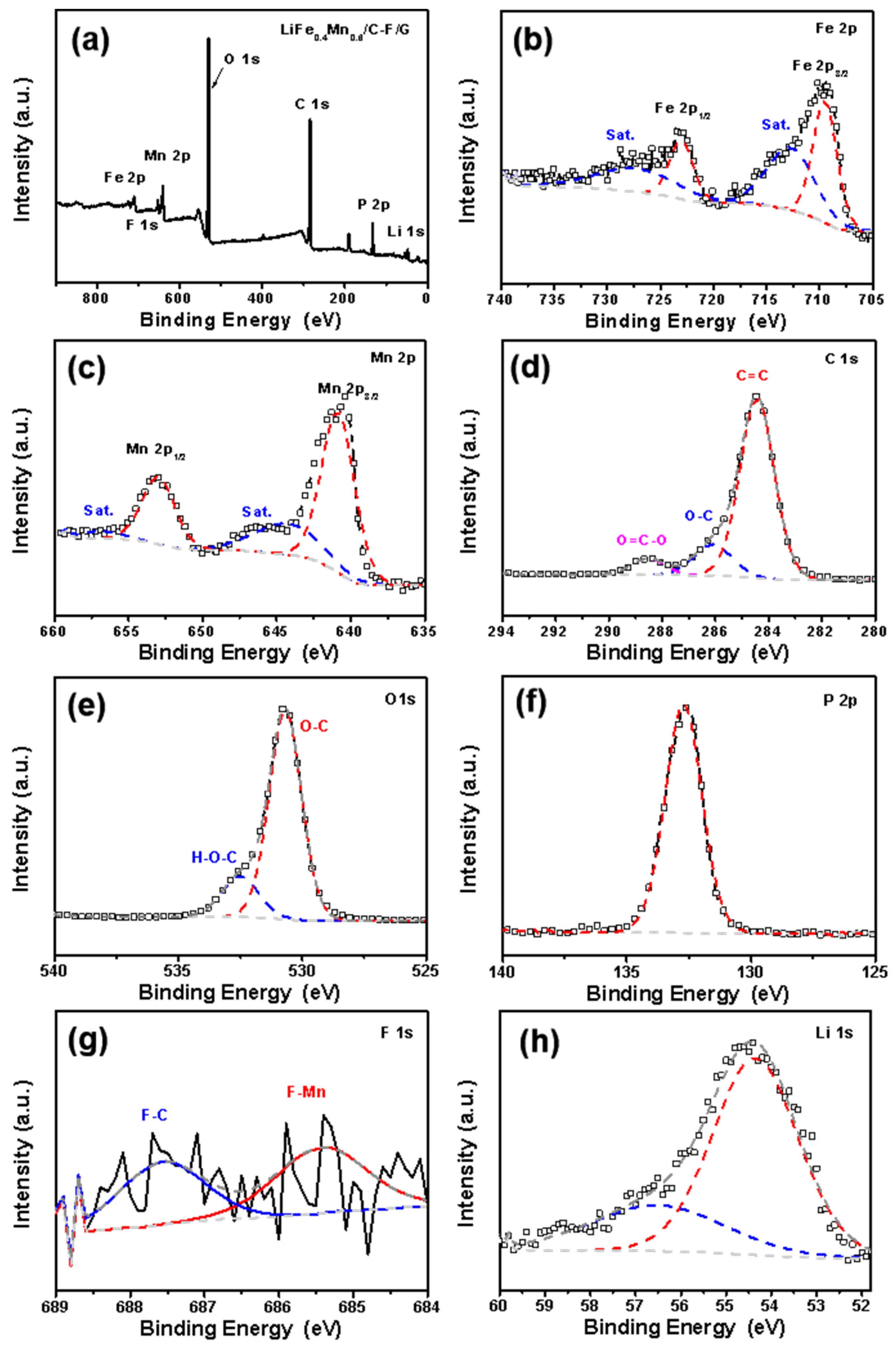 Batteries 10 00272 g003