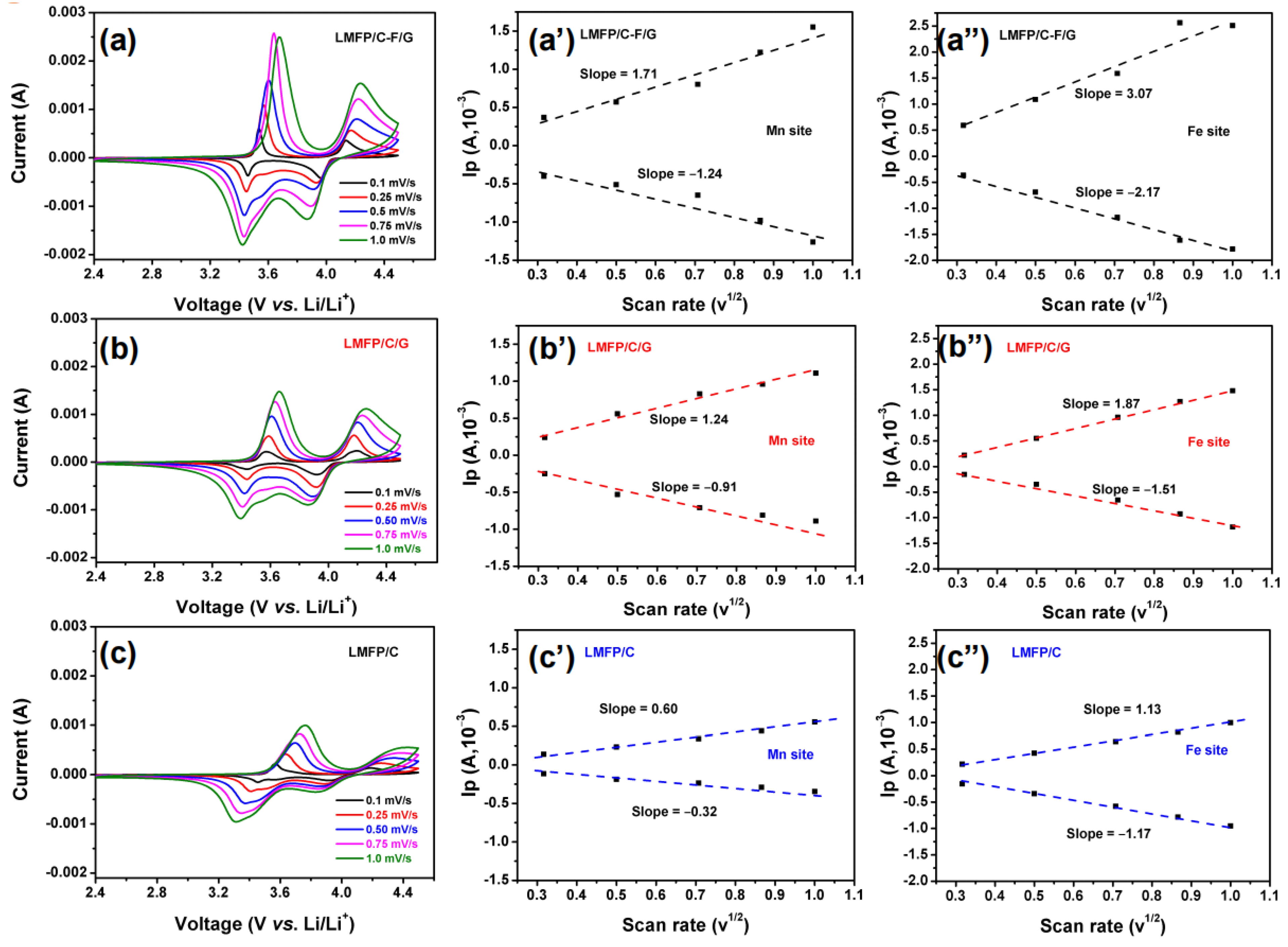 Batteries 10 00272 g005